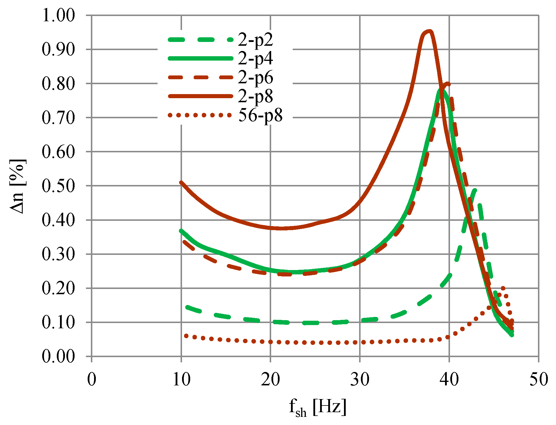 Energies 13 05894 g003