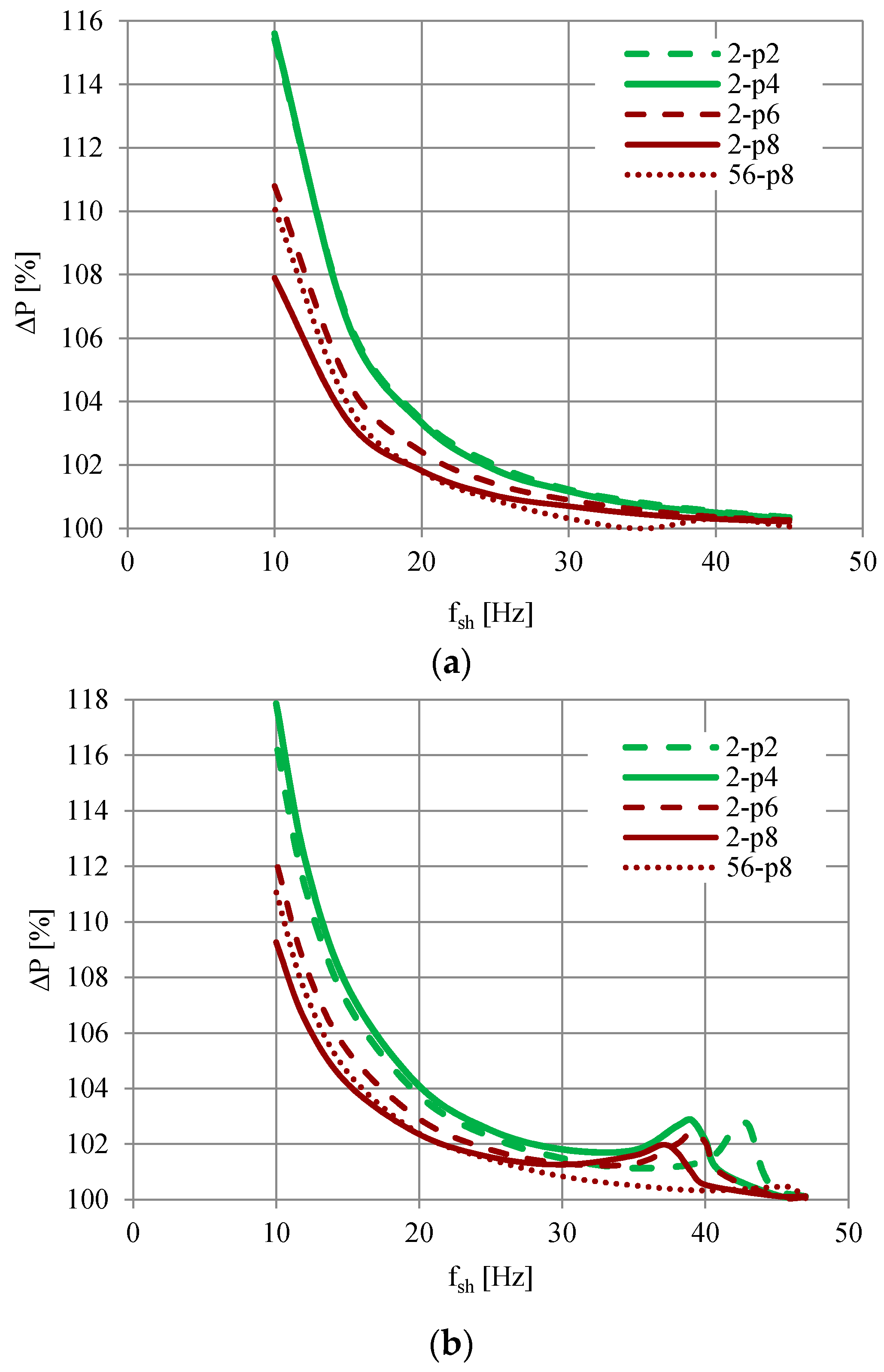 Energies 13 05894 g005