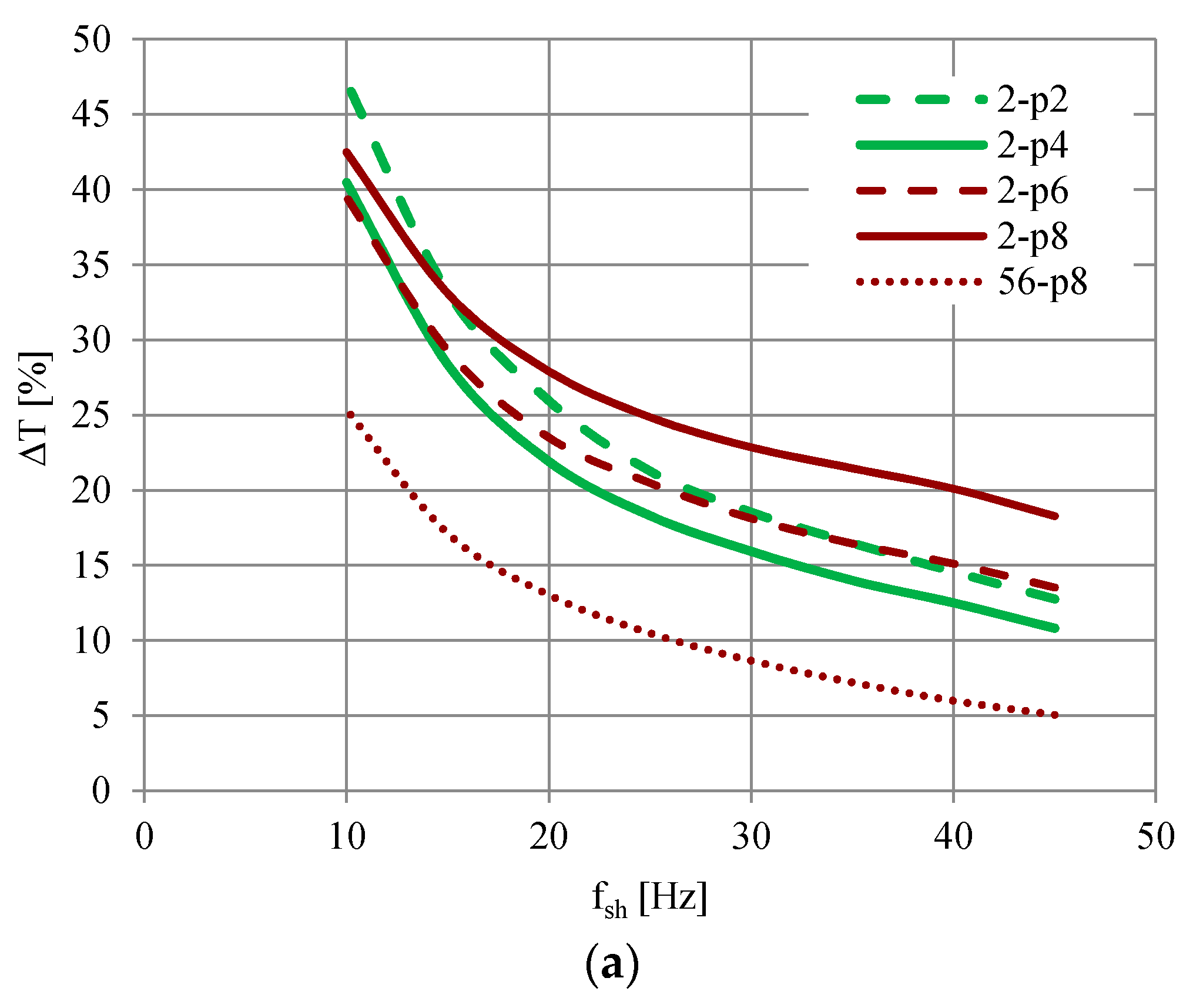 Energies 13 05894 g006a