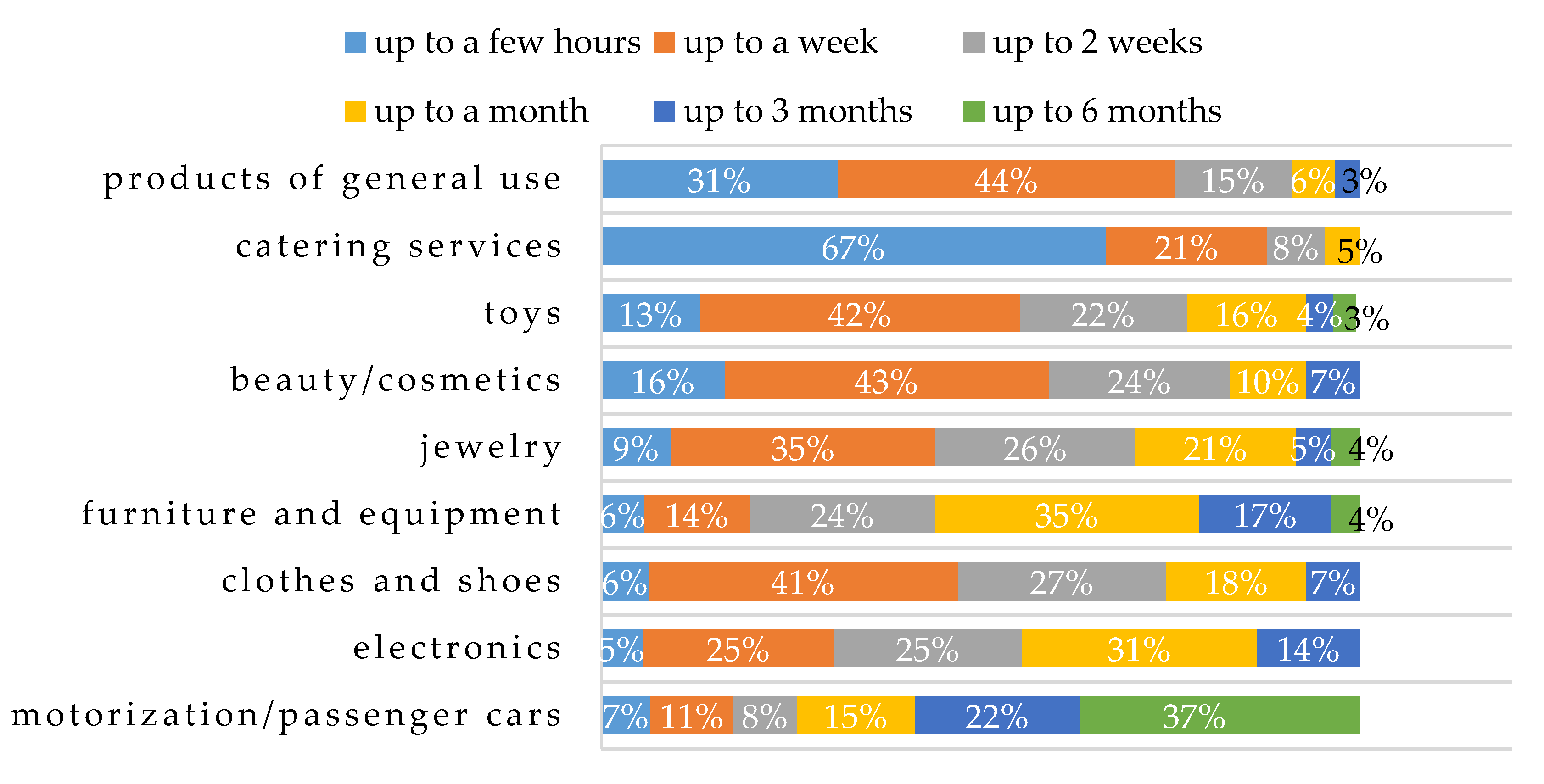 Energies 13 05895 g005