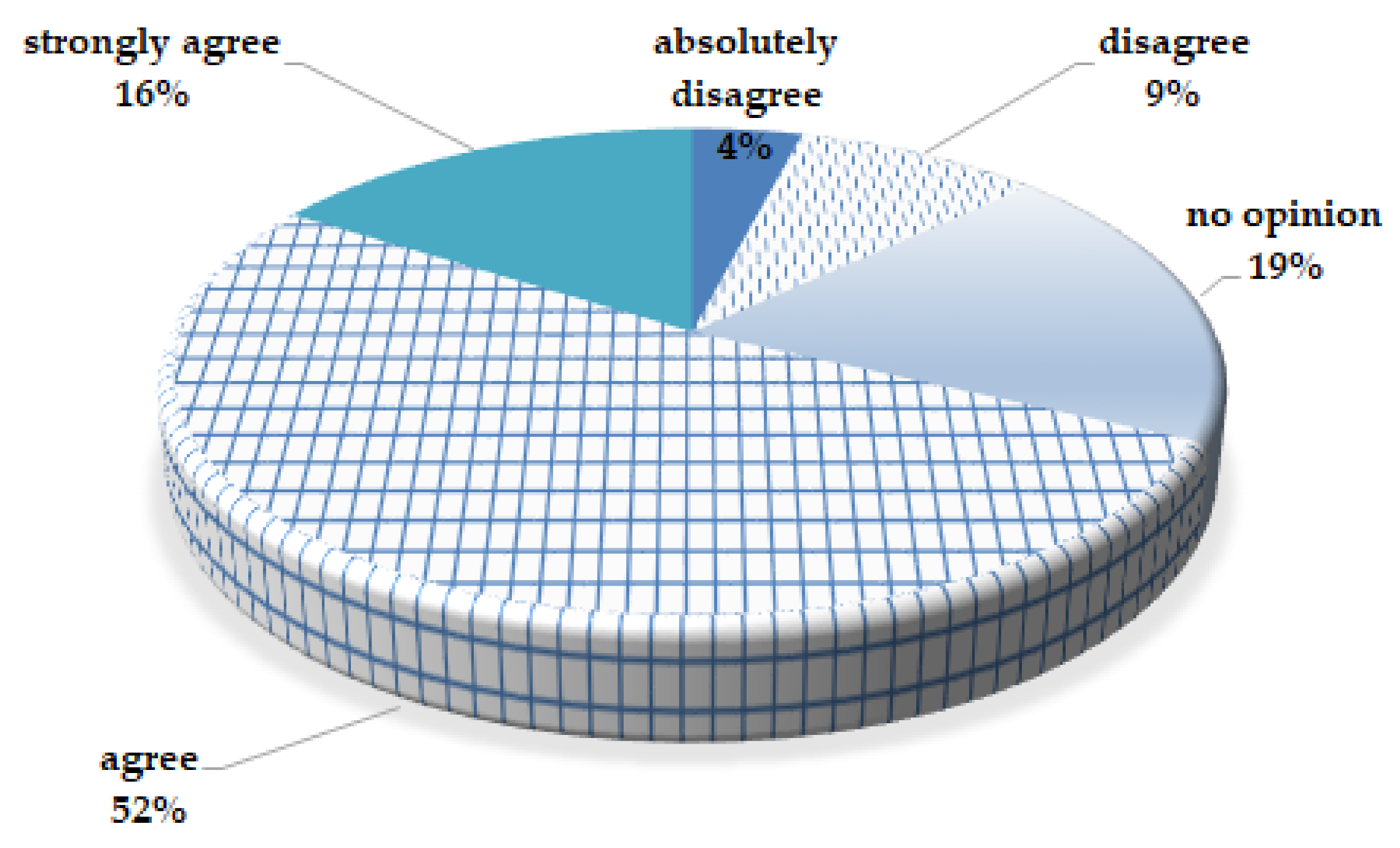 Energies 13 05895 g007