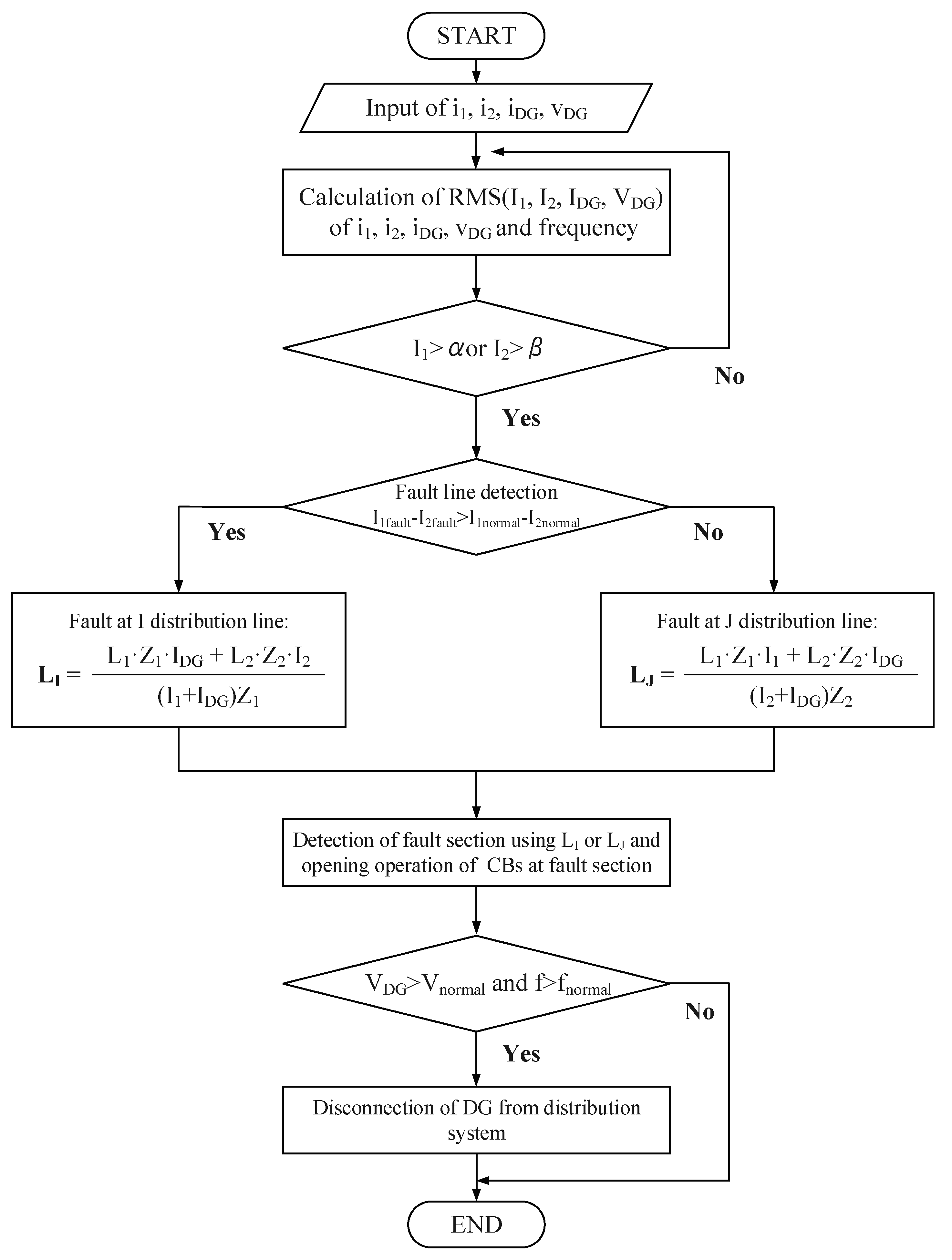 Energies 13 05897 g005