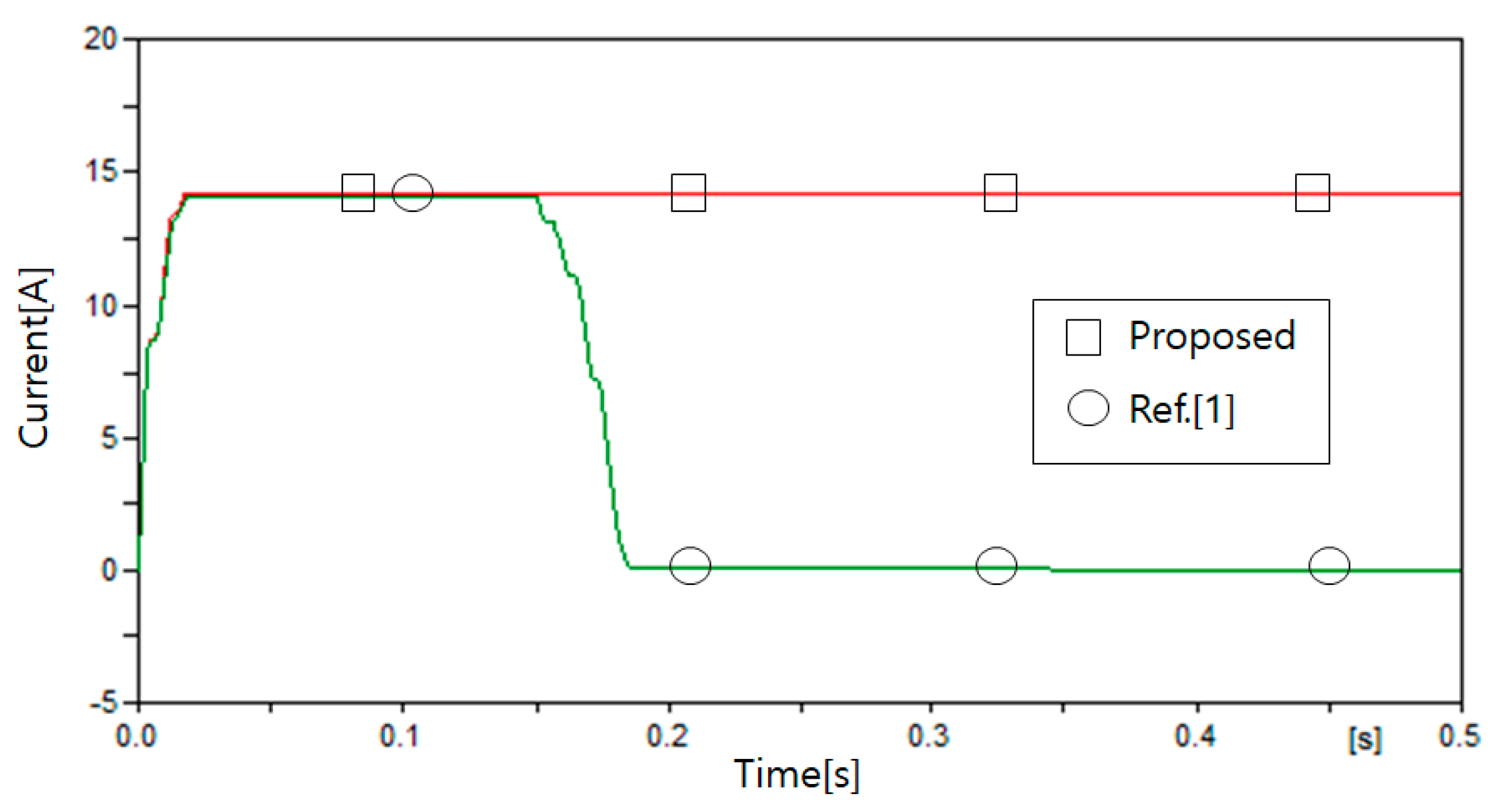Energies 13 05897 g009
