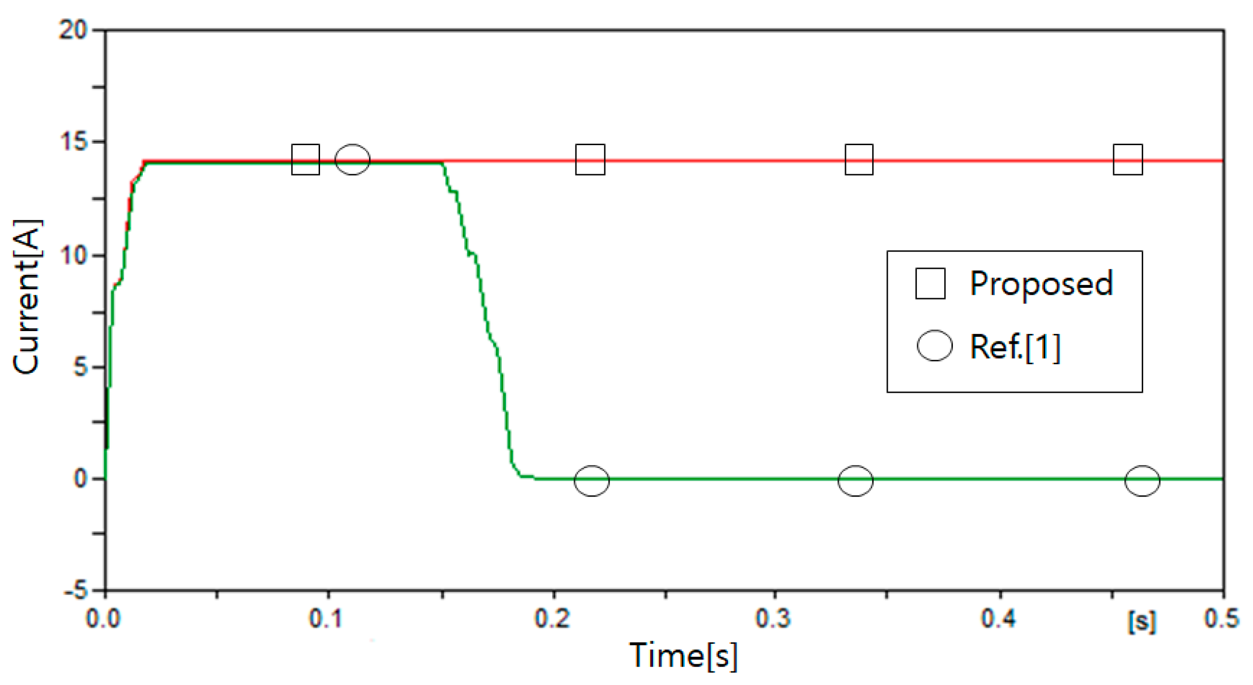 Energies 13 05897 g012