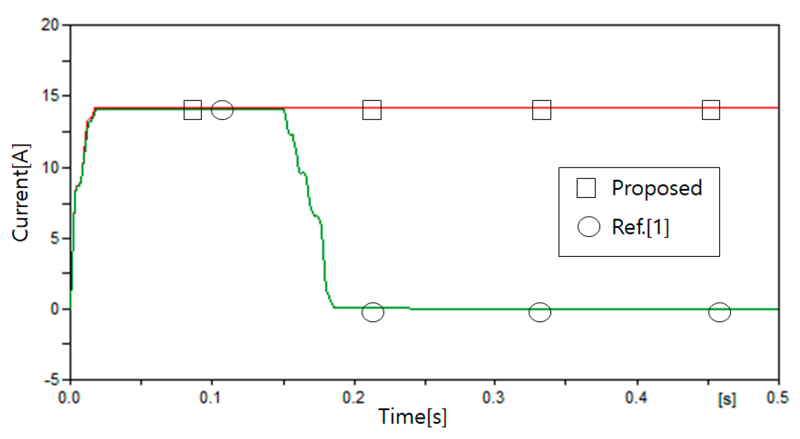 Energies 13 05897 g018