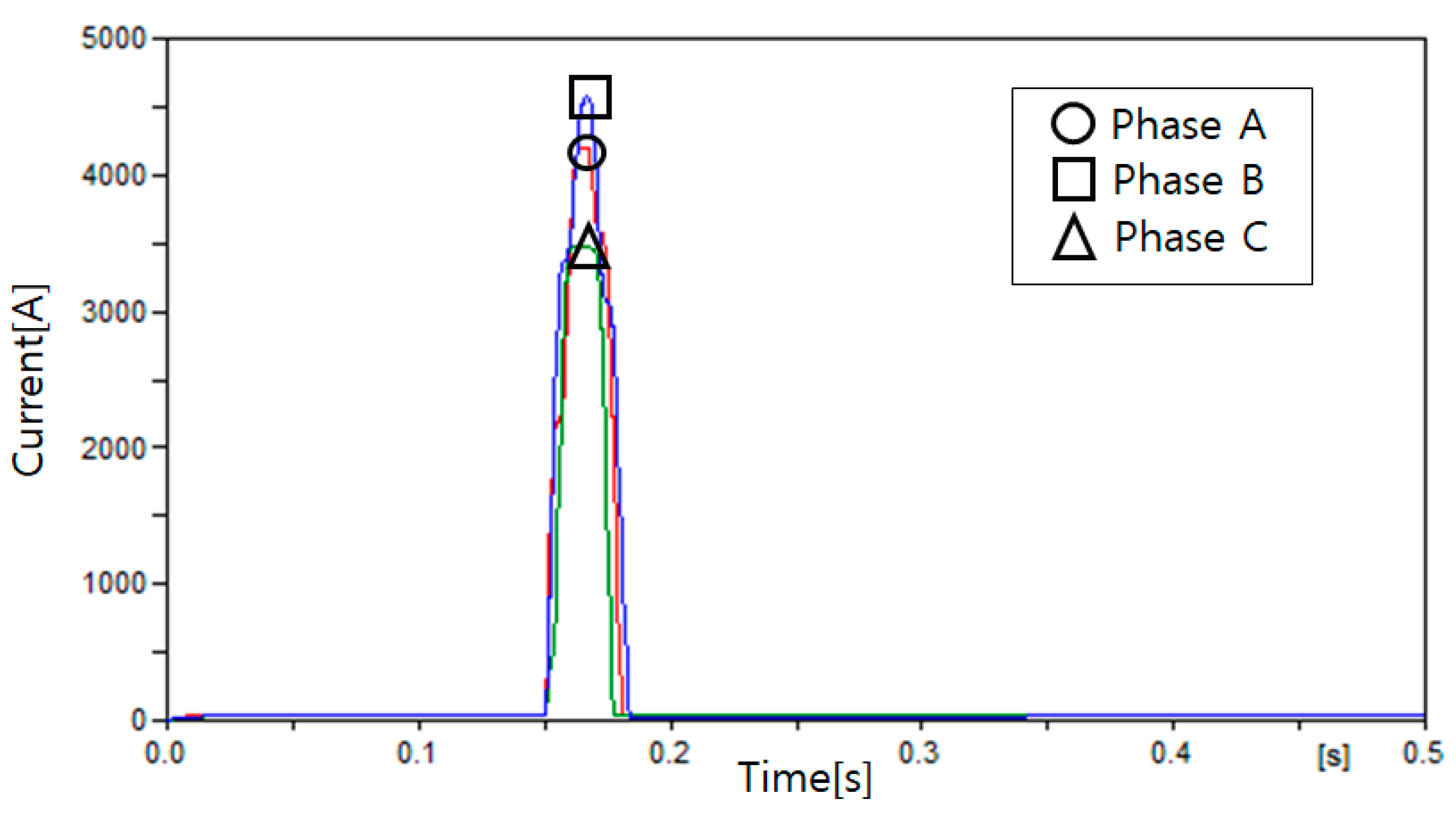 Energies 13 05897 g020