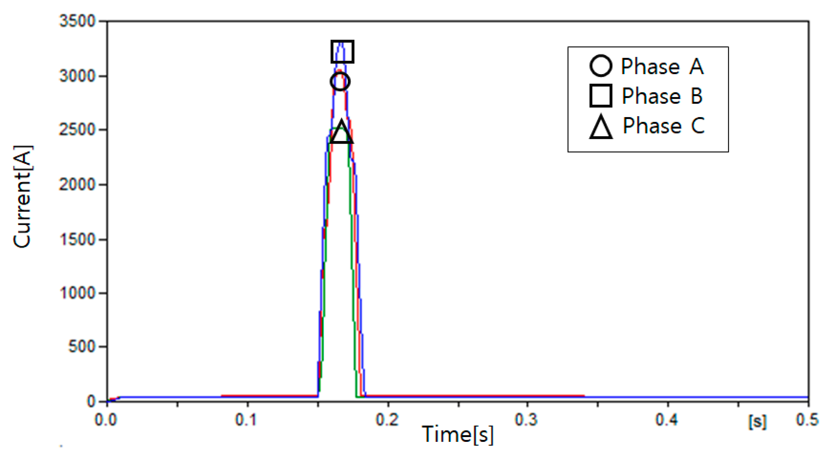 Energies 13 05897 g026