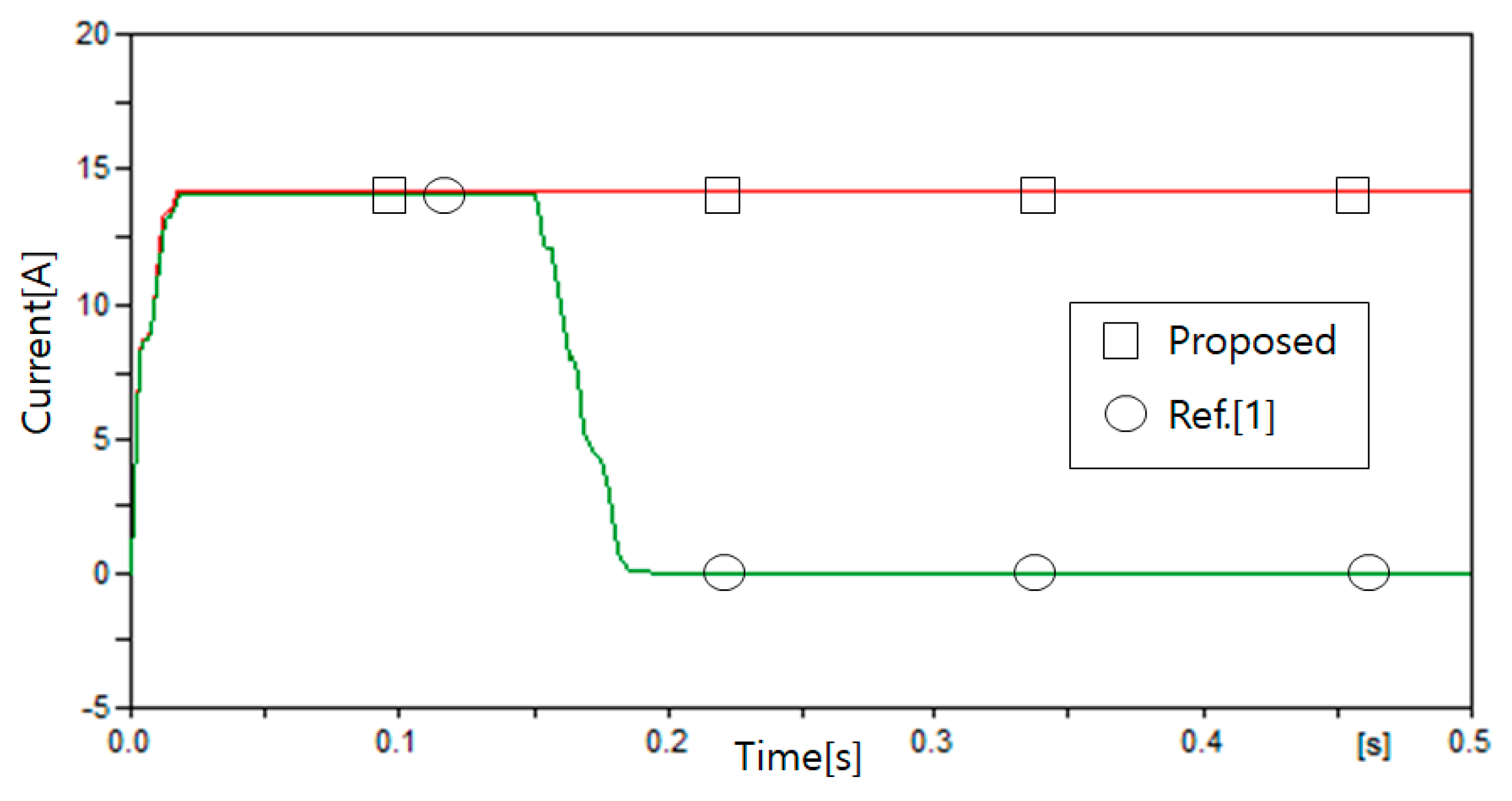 Energies 13 05897 g030