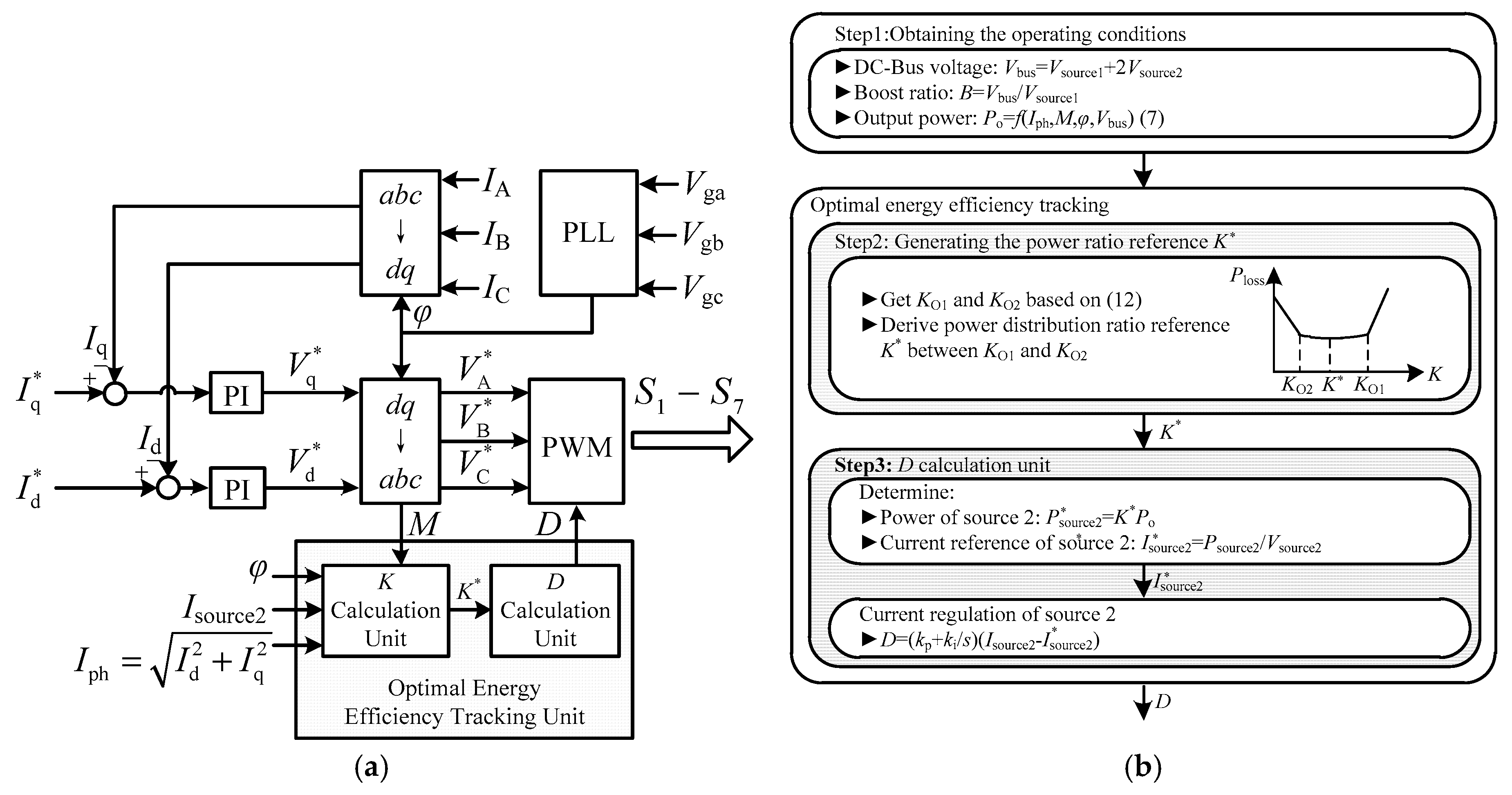 Energies 13 05902 g004