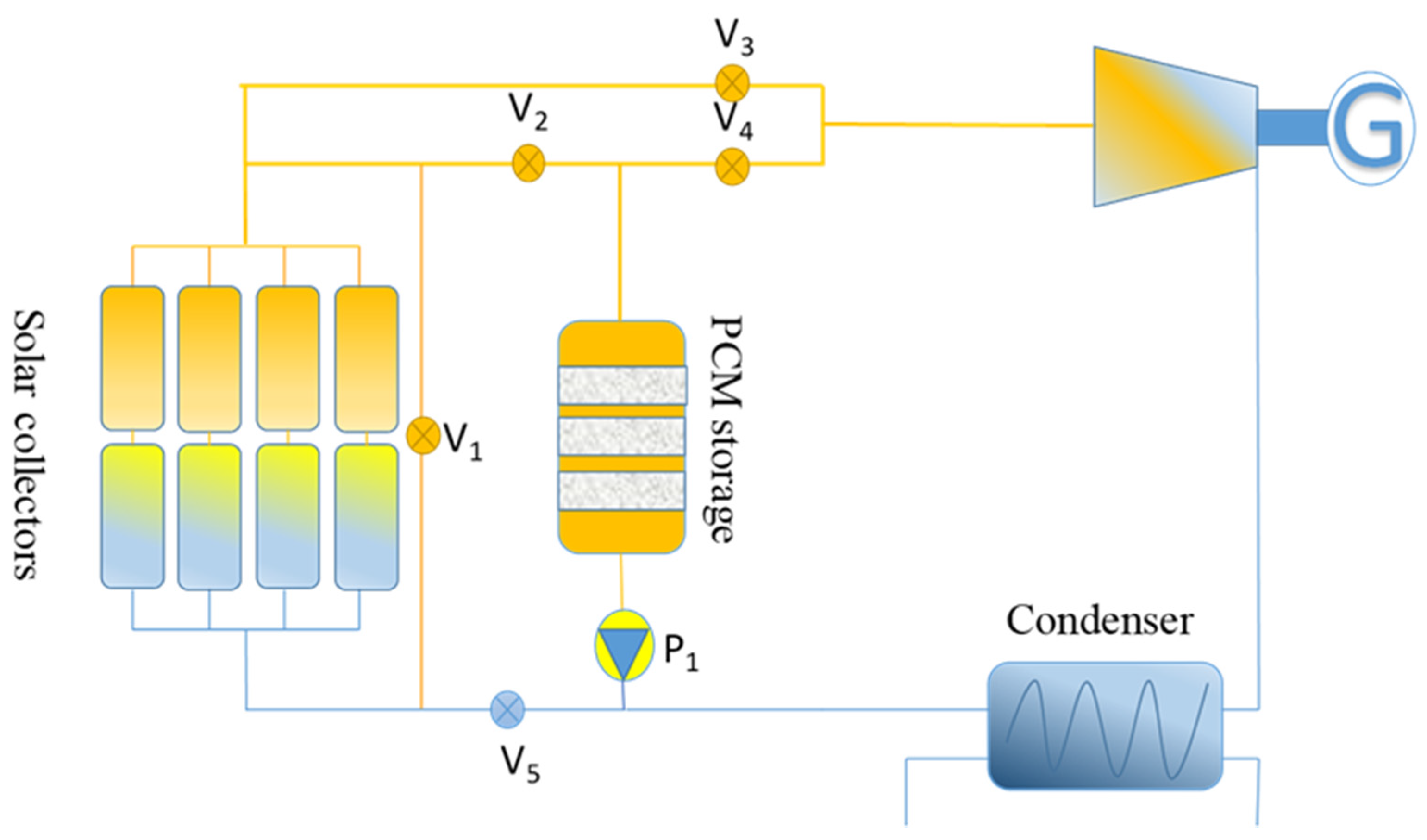 Energies 13 05904 g001 Energies 13 05904 g001