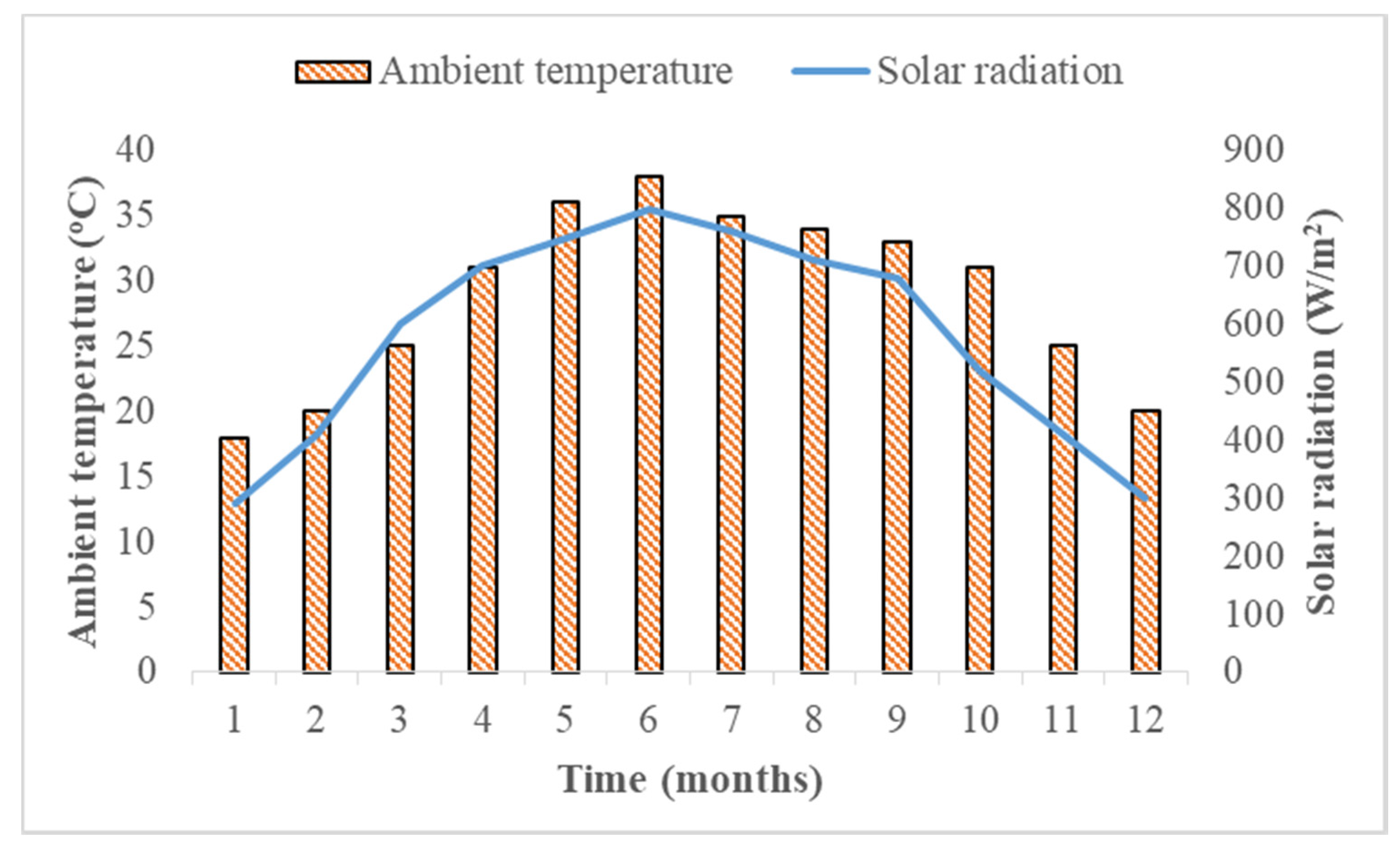 Energies 13 05904 g002 Energies 13 05904 g002