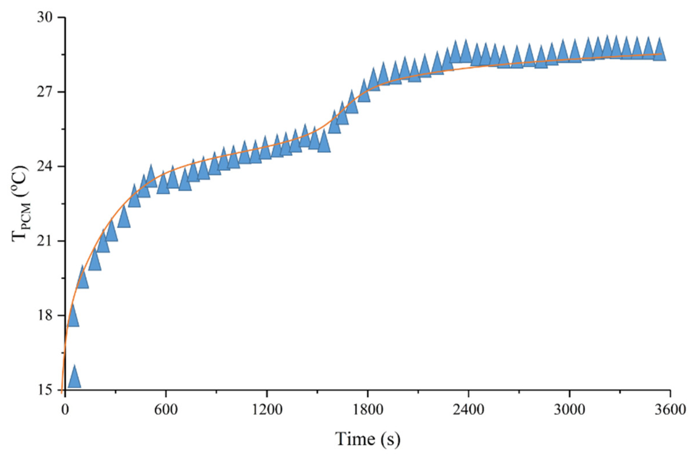 Energies 13 05904 g004 Energies 13 05904 g004