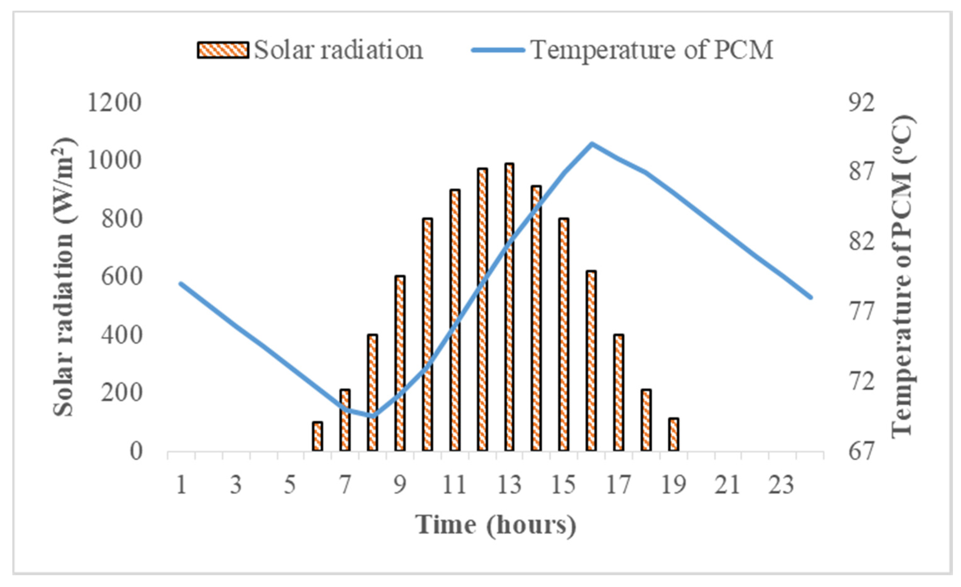 Energies 13 05904 g005 Energies 13 05904 g005