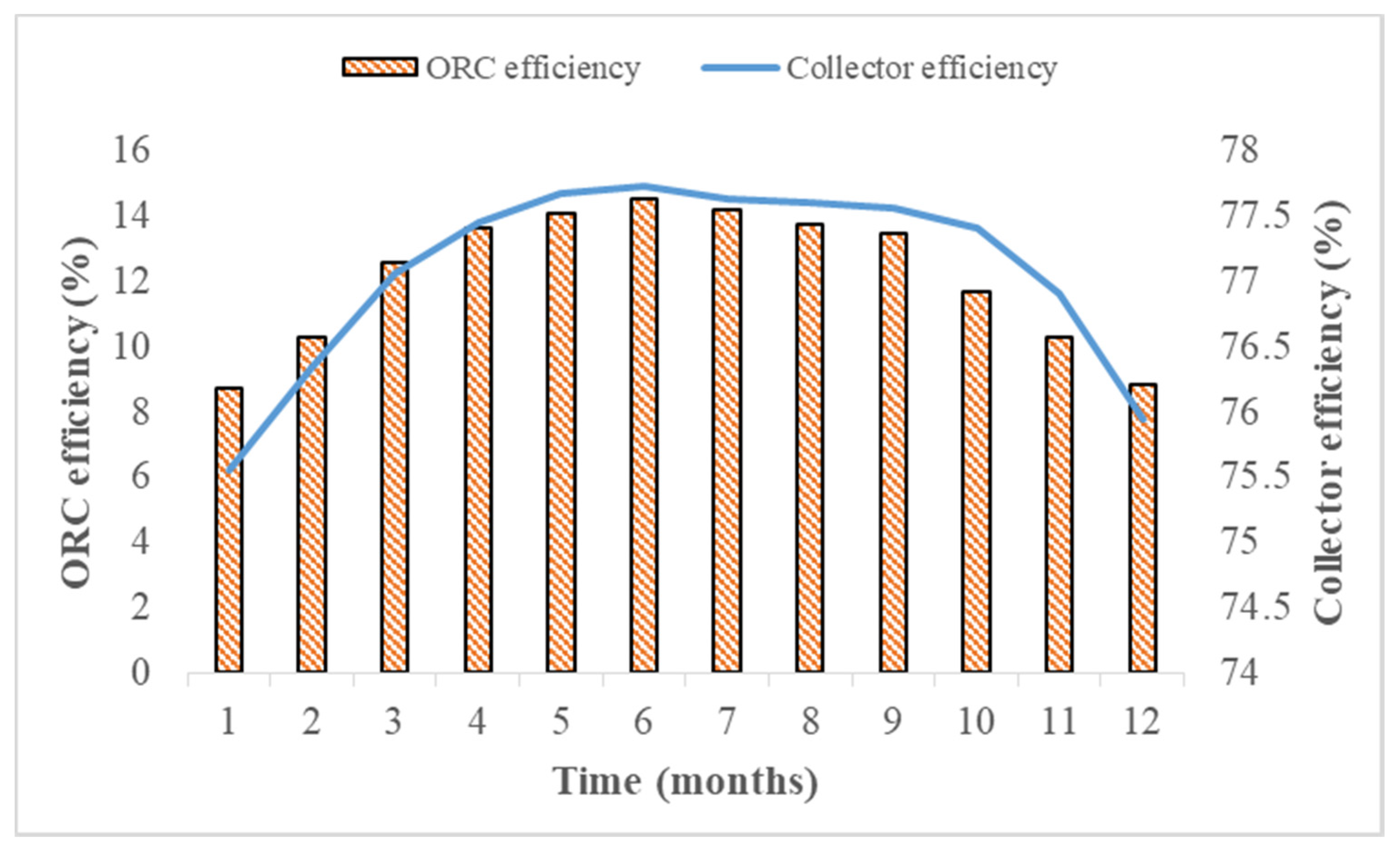 Energies 13 05904 g007 Energies 13 05904 g007