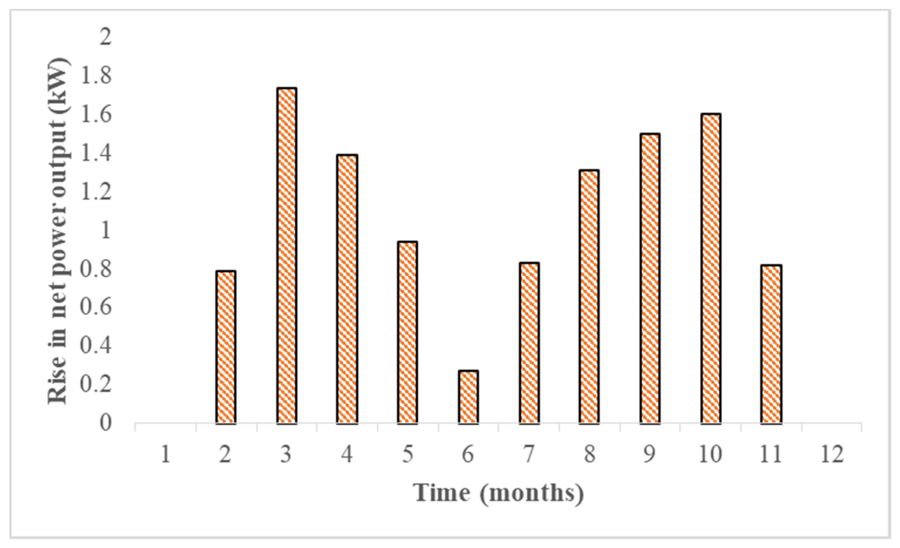 Energies 13 05904 g009 Energies 13 05904 g009