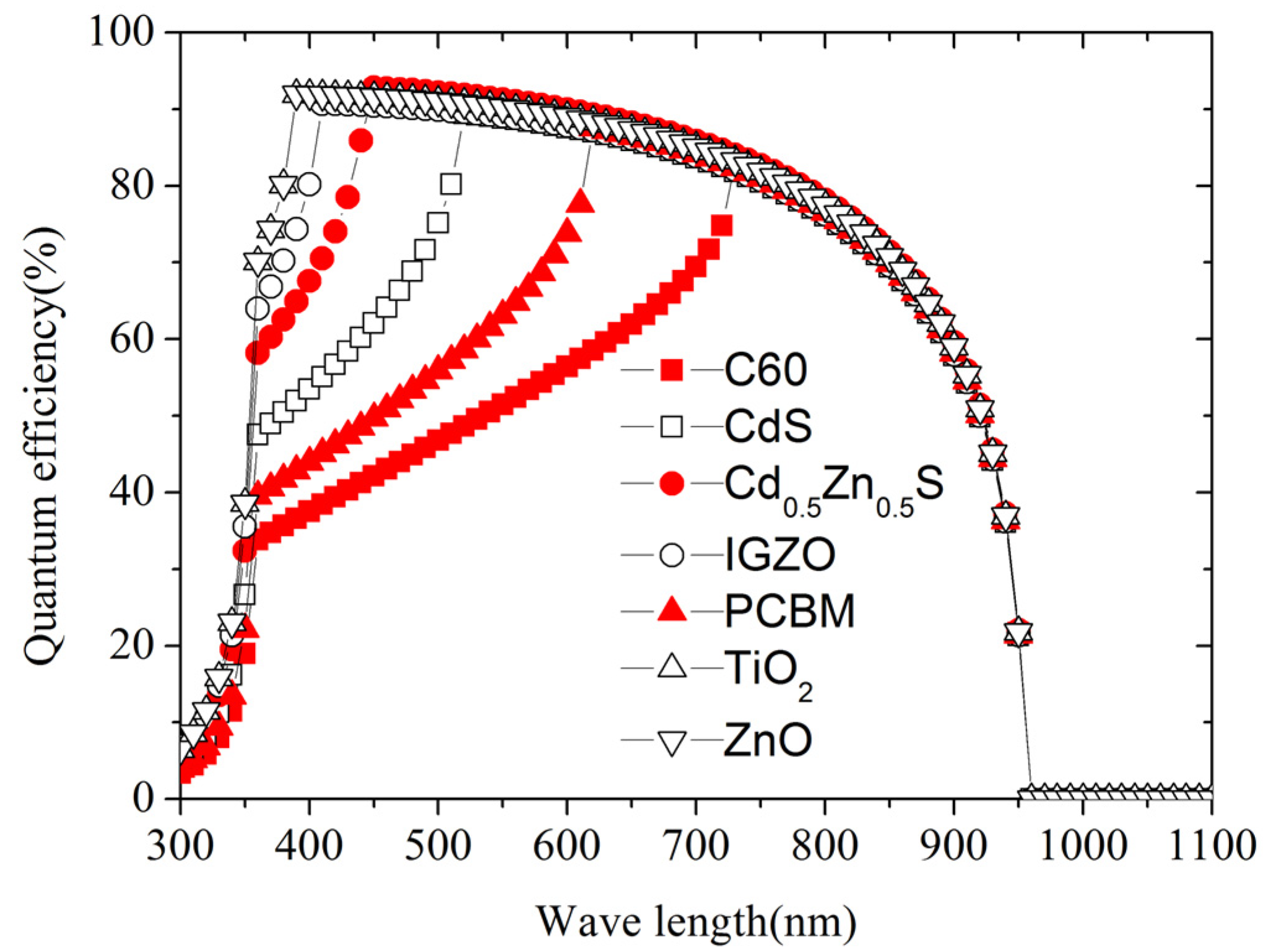 Energies 13 05907 g003