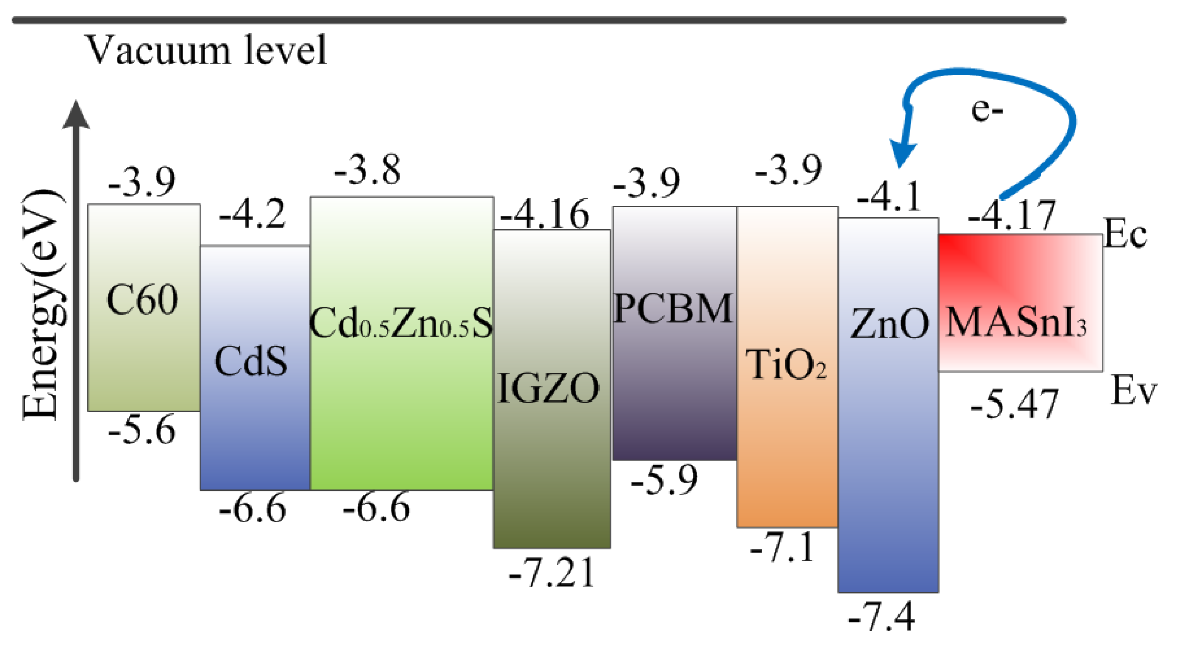 Energies 13 05907 g004