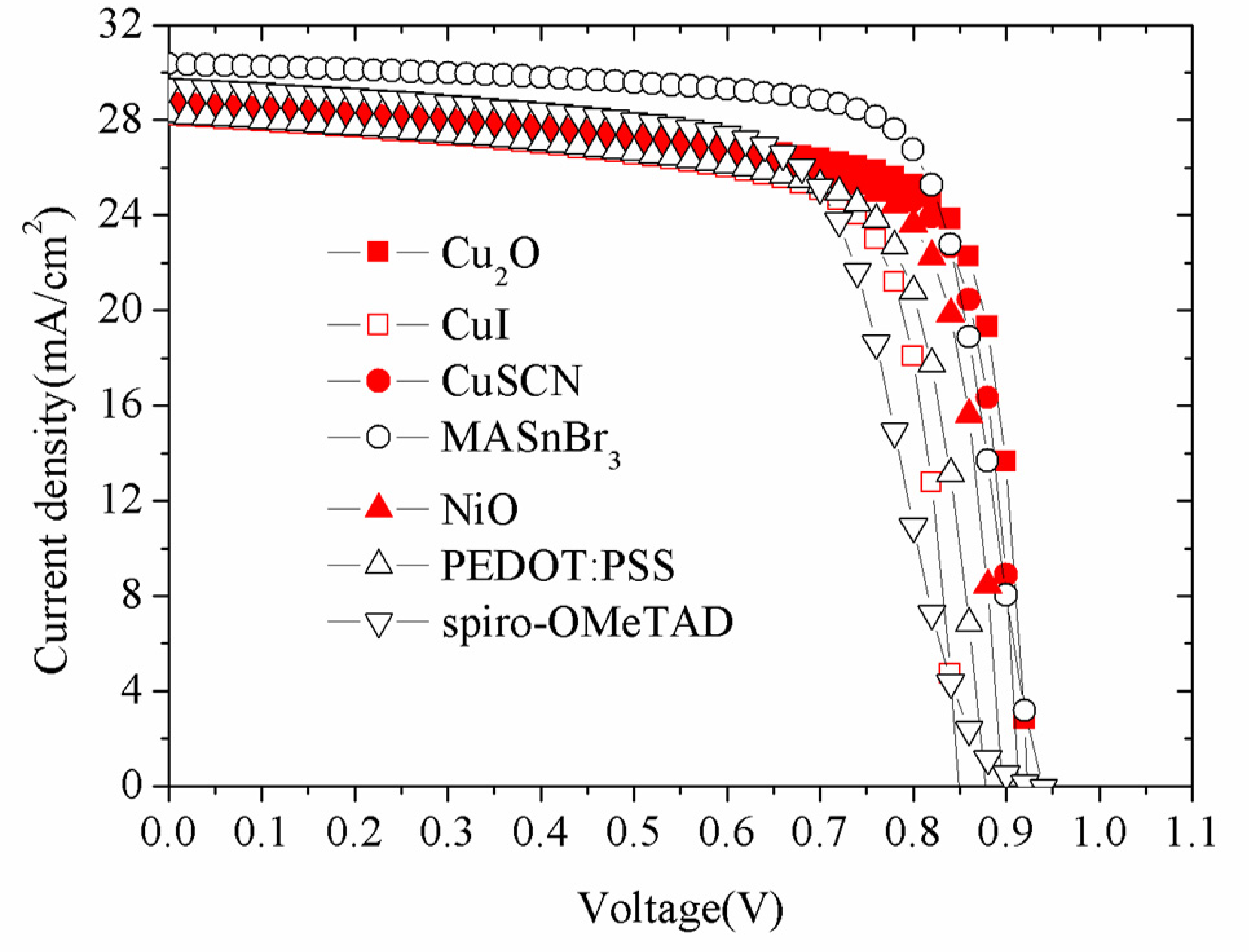 Energies 13 05907 g005