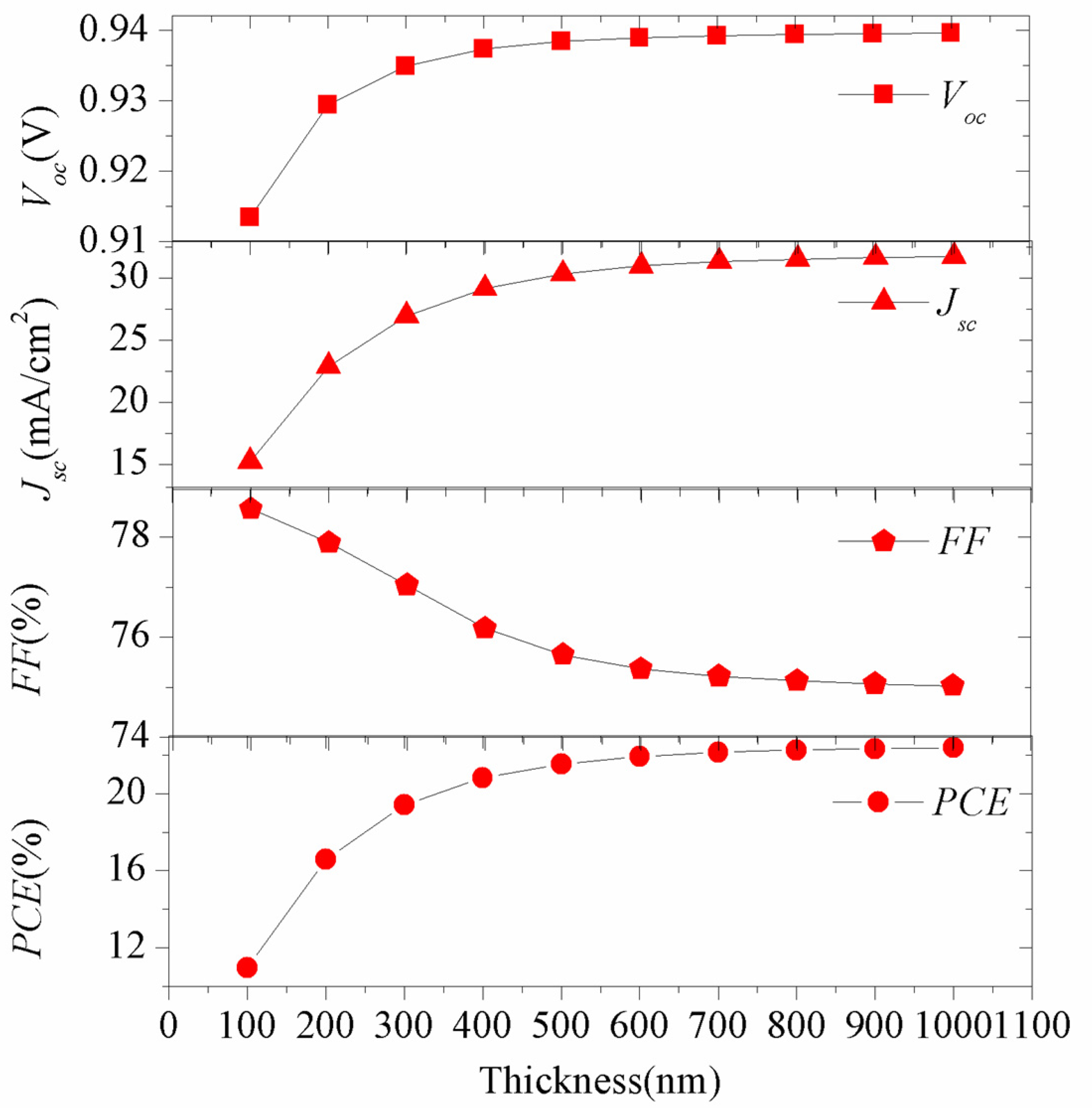 Energies 13 05907 g008