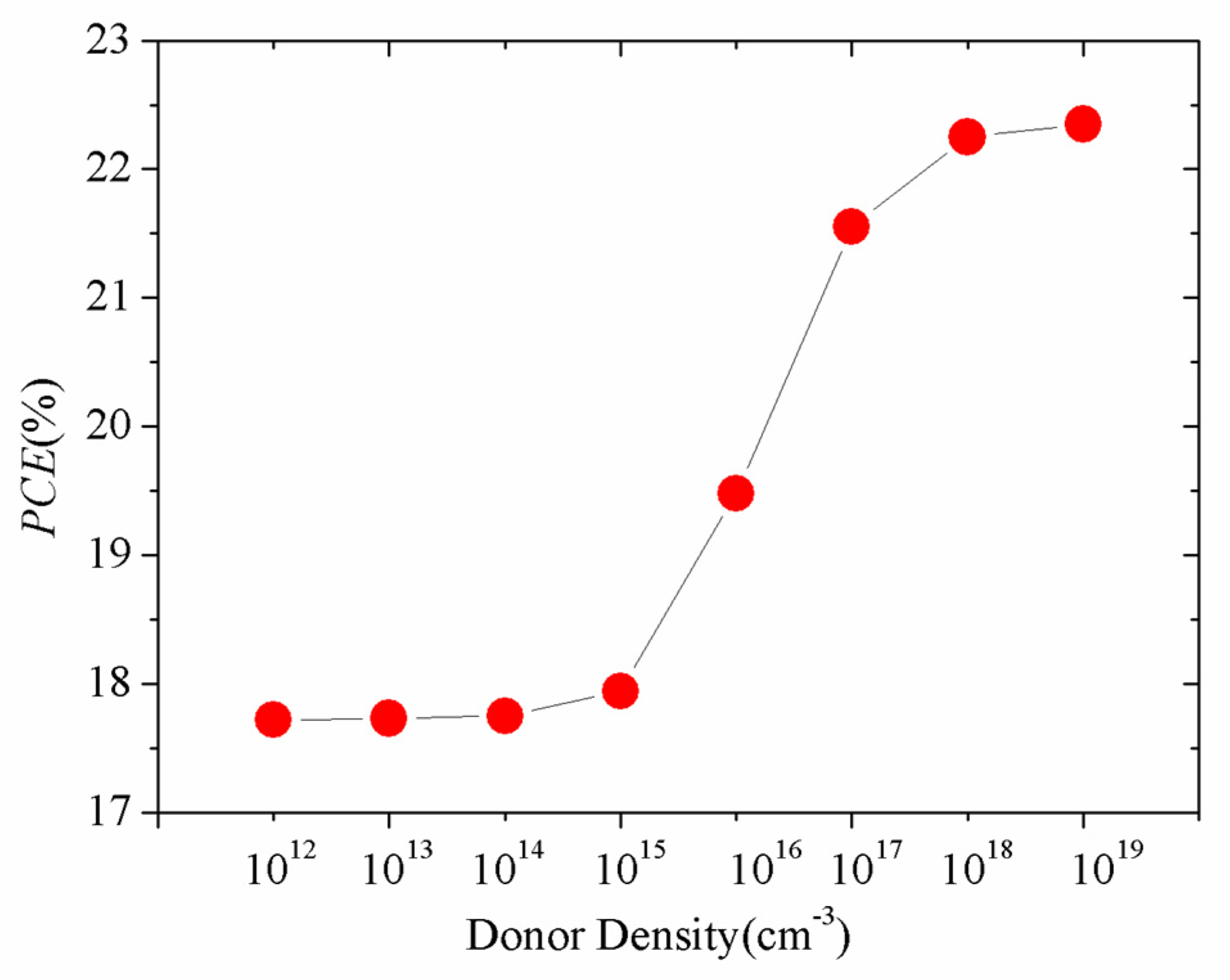 Energies 13 05907 g013