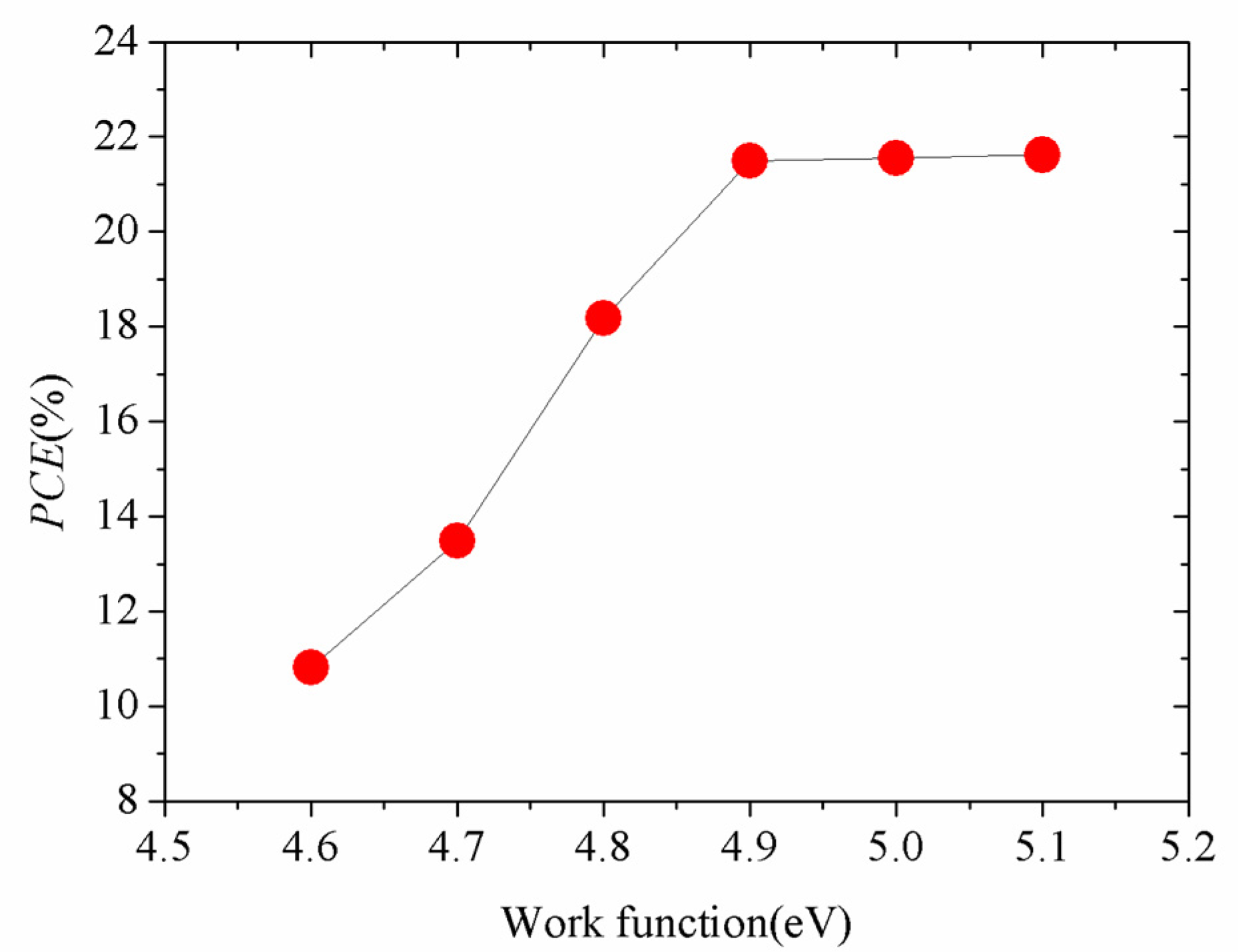 Energies 13 05907 g015