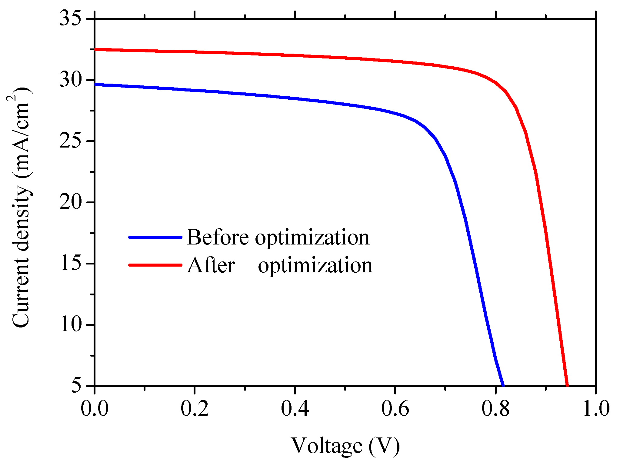 Energies 13 05907 g017