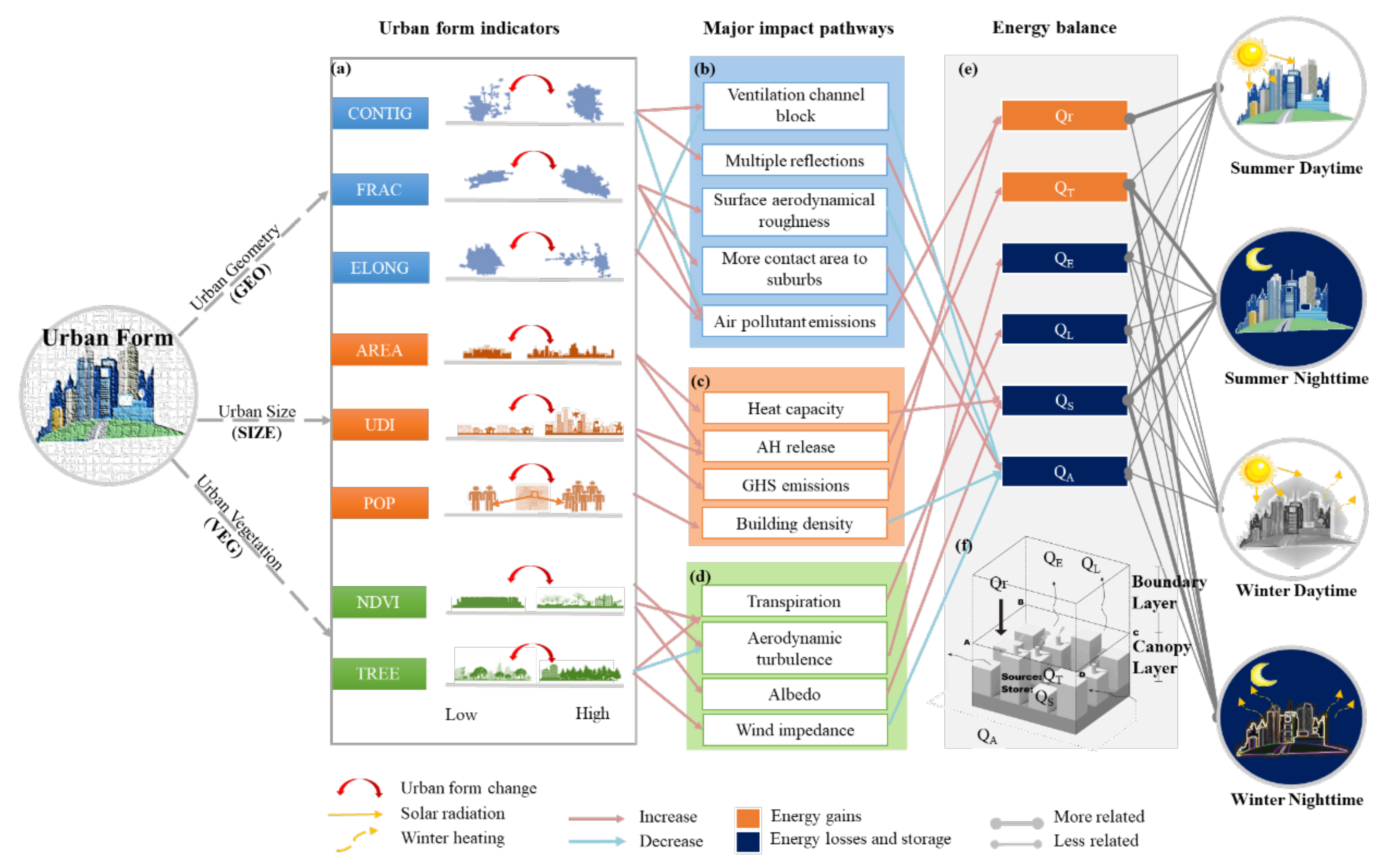 Energies 13 05909 g001
