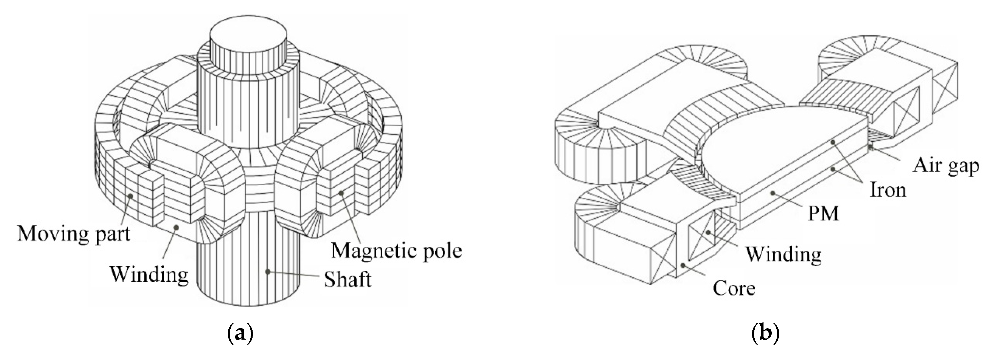 Energies 13 05910 g002