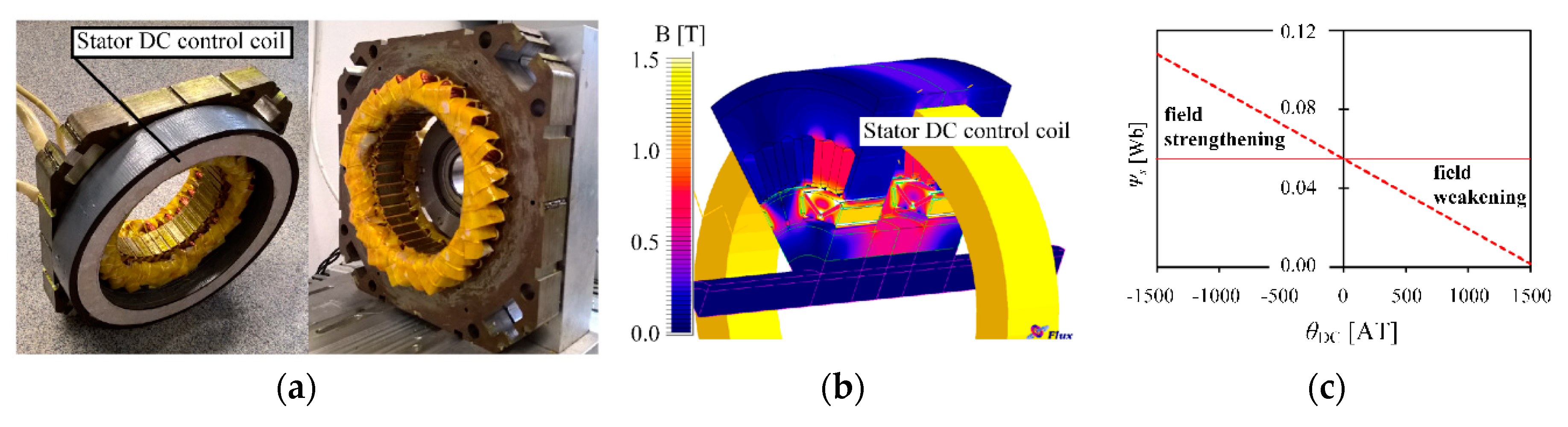Energies 13 05910 g004