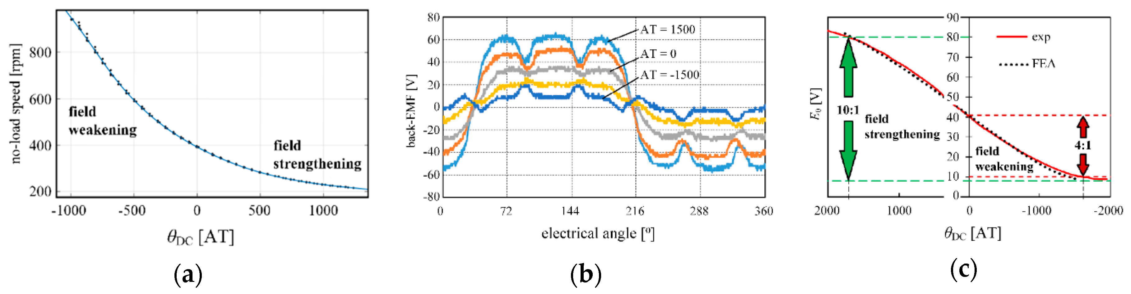 Energies 13 05910 g005