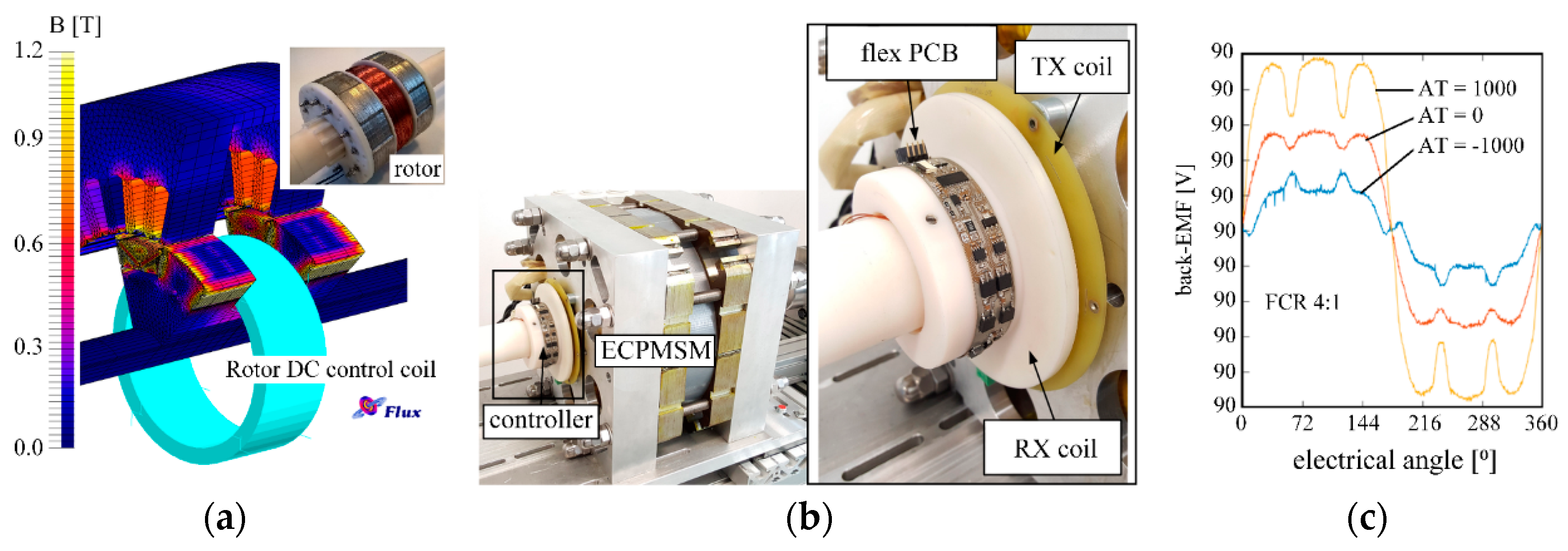 Energies 13 05910 g006