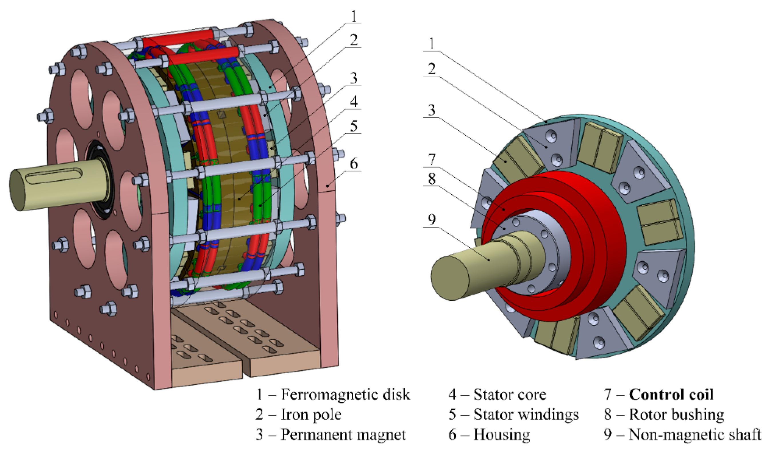 Energies 13 05910 g007