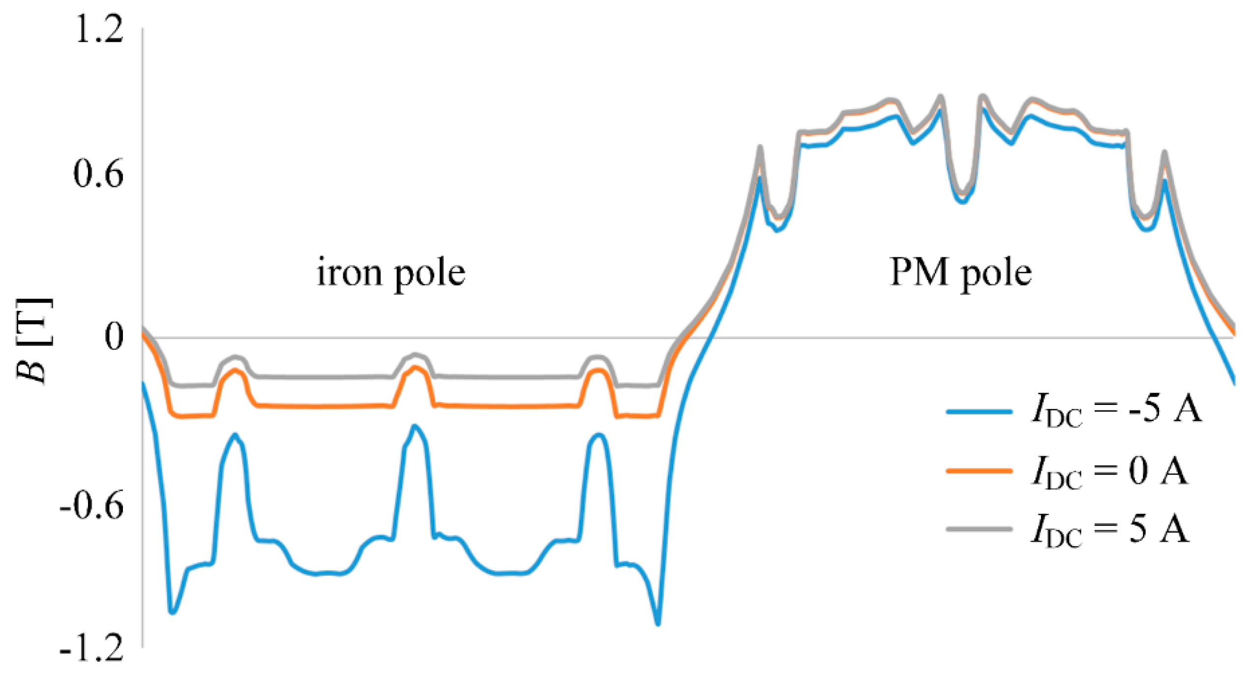 Energies 13 05910 g013