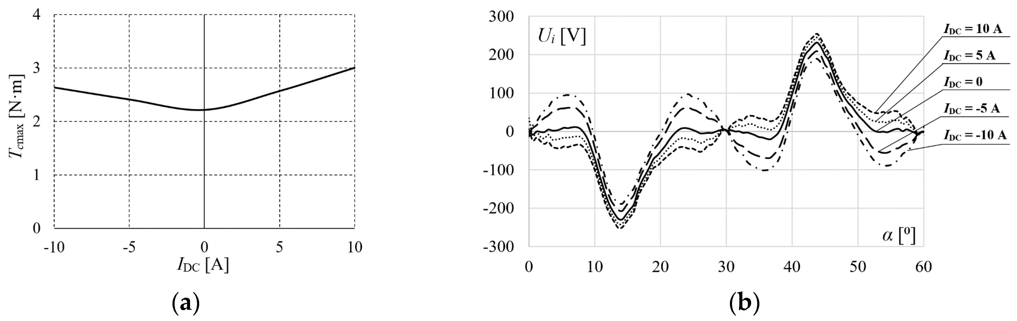 Energies 13 05910 g020