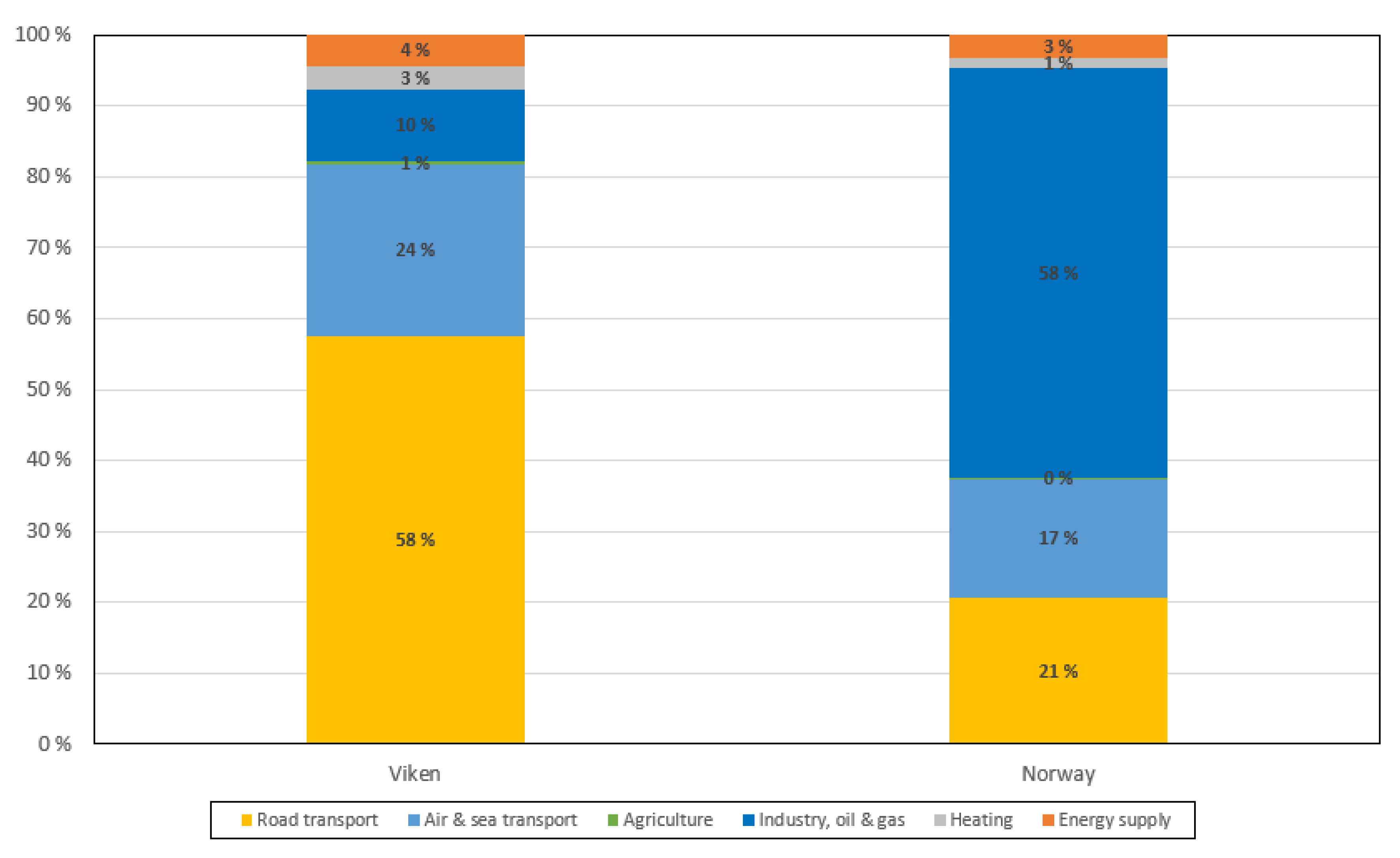 Energies 13 05912 g003