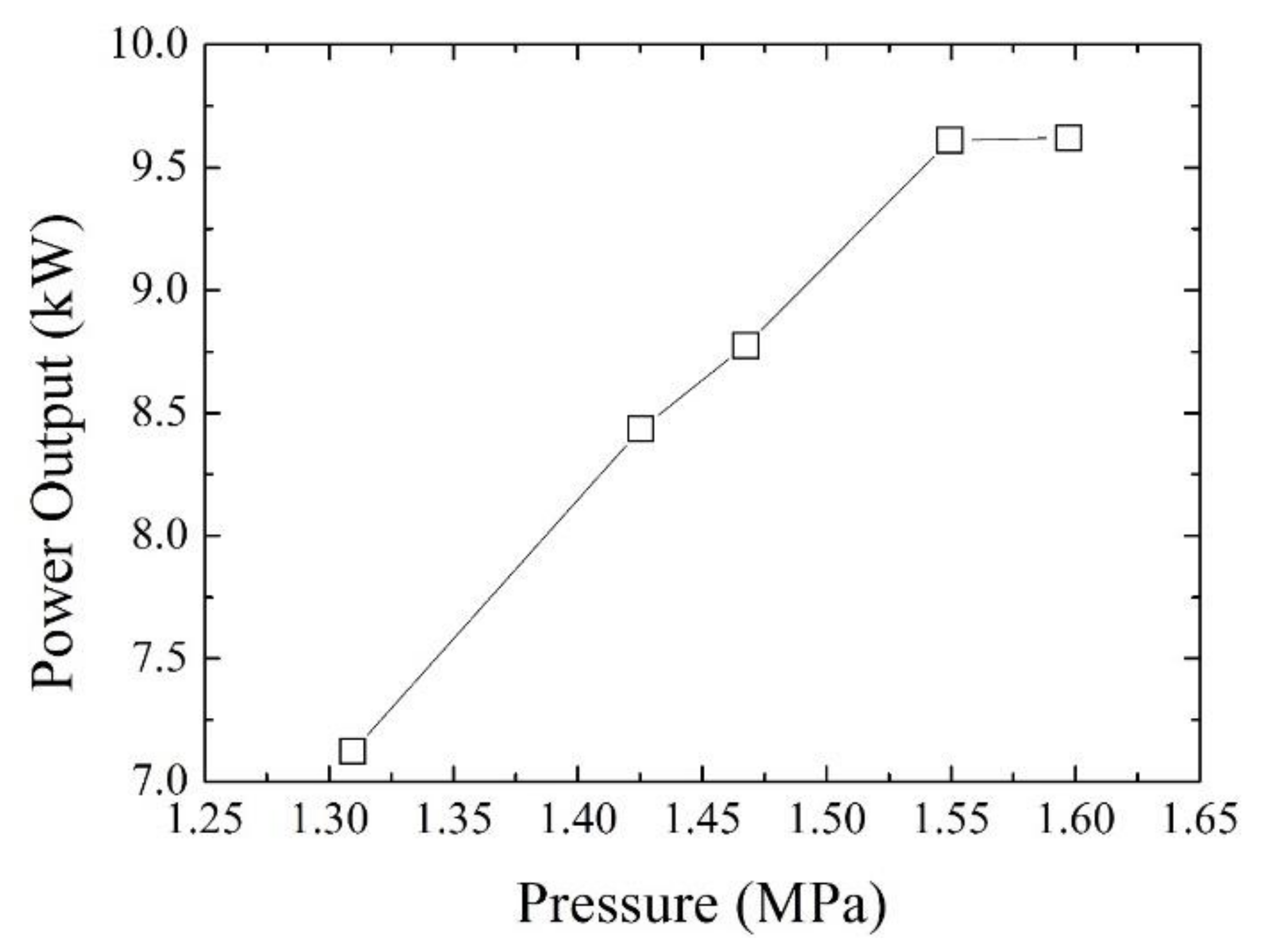 Energies 13 05914 g007