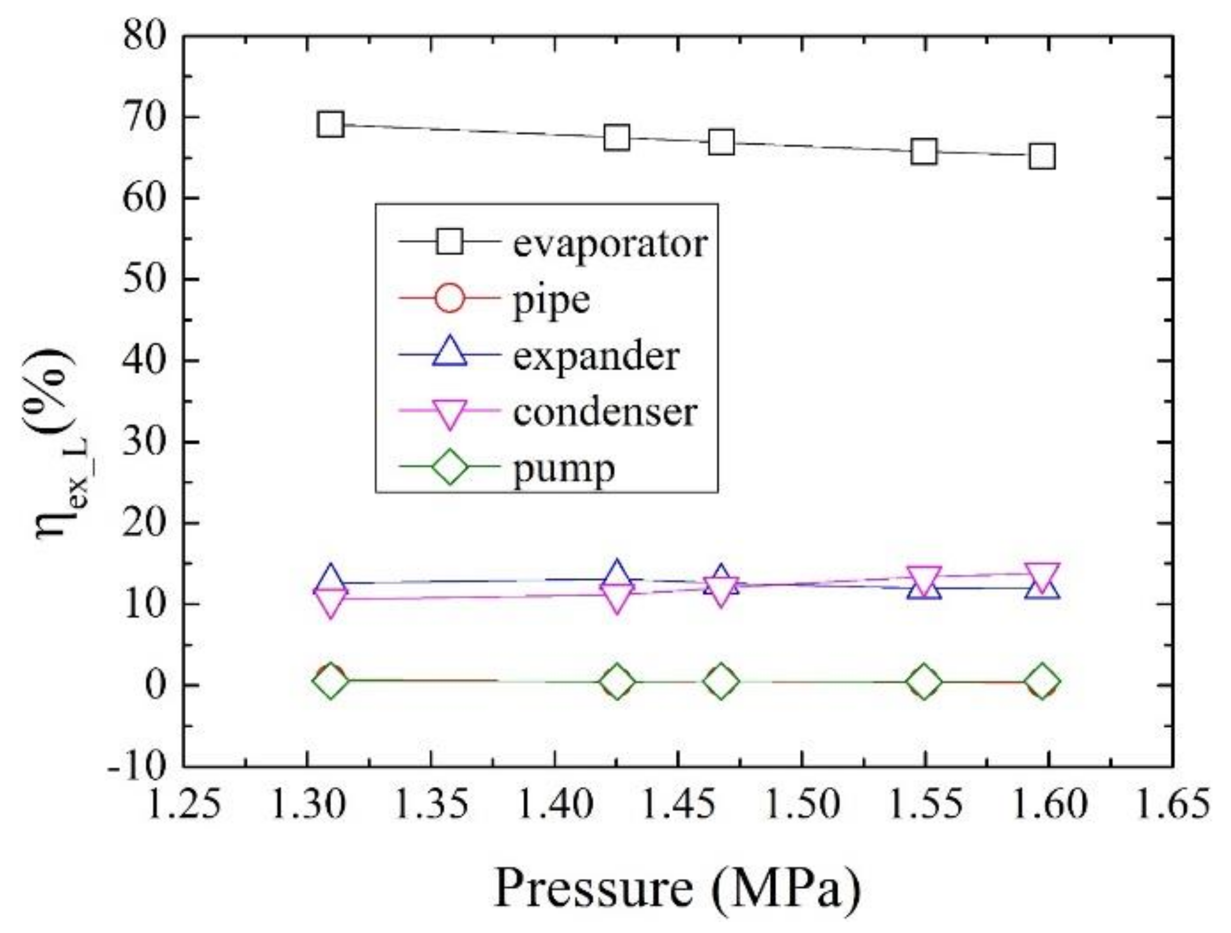 Energies 13 05914 g010