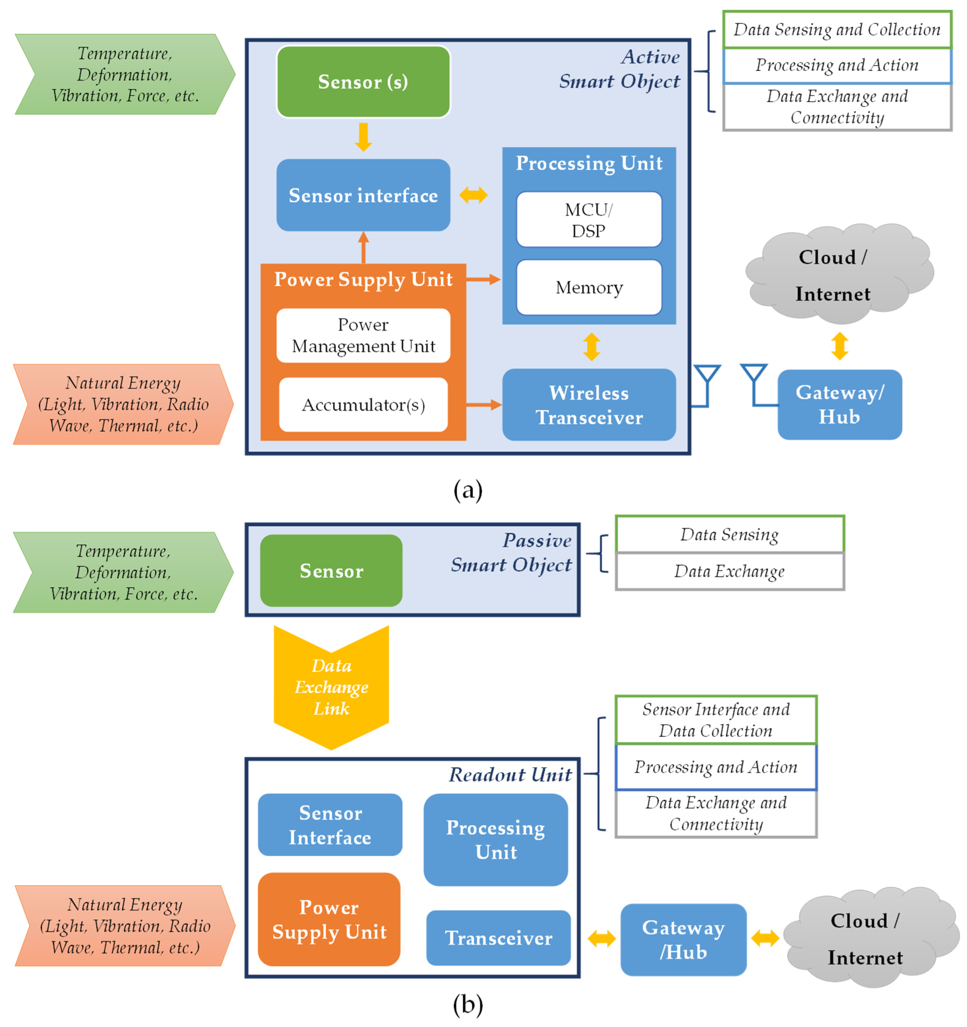 Energies 13 05916 g001