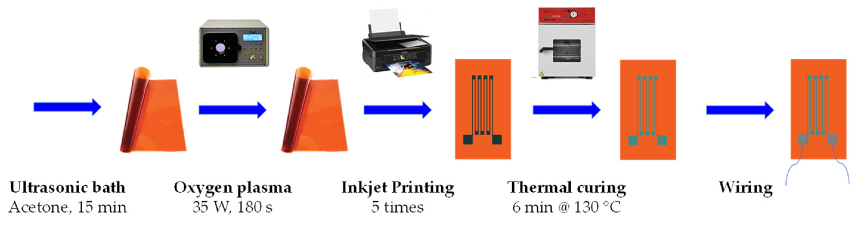 Energies 13 05916 g003