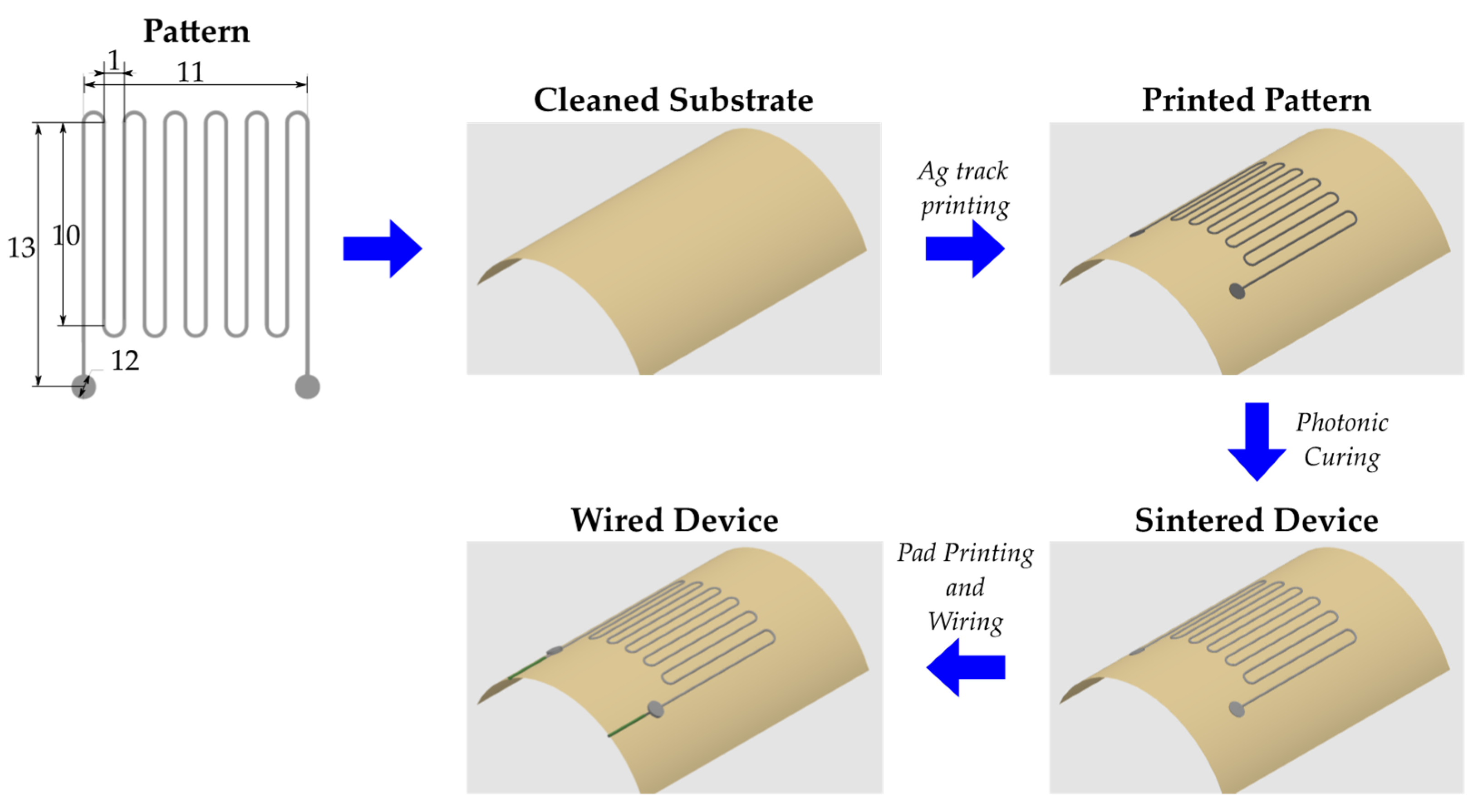 Energies 13 05916 g005