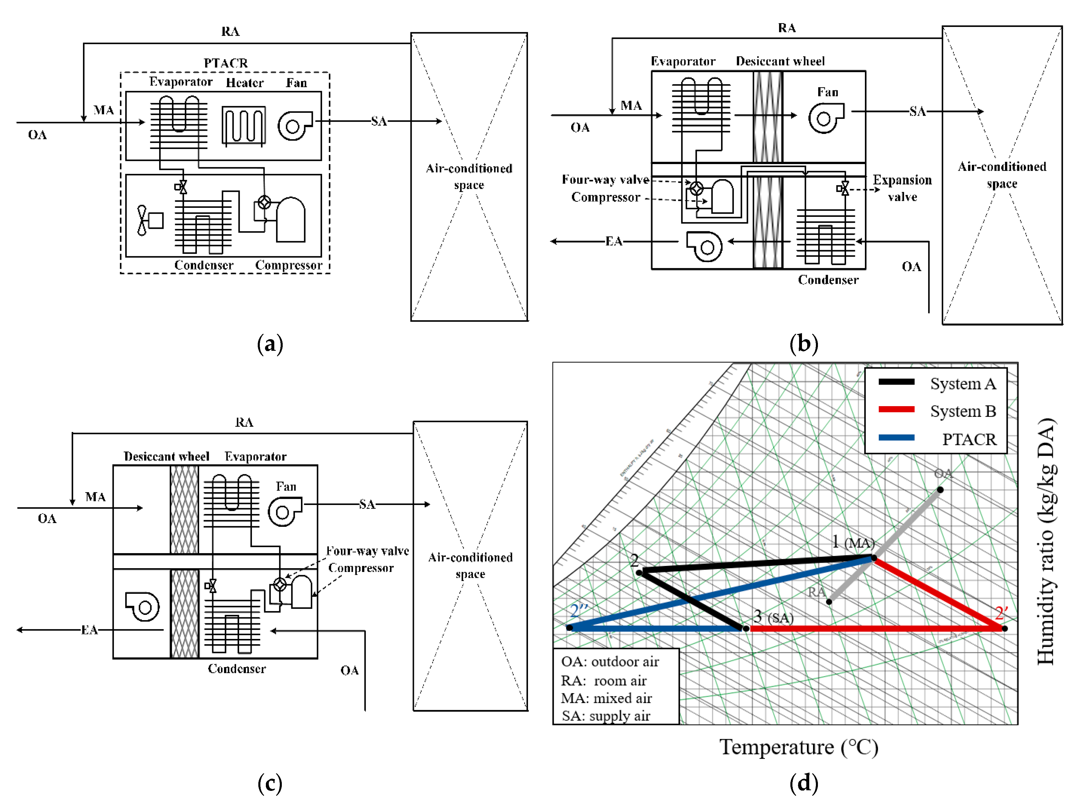 Energies 13 05918 g001