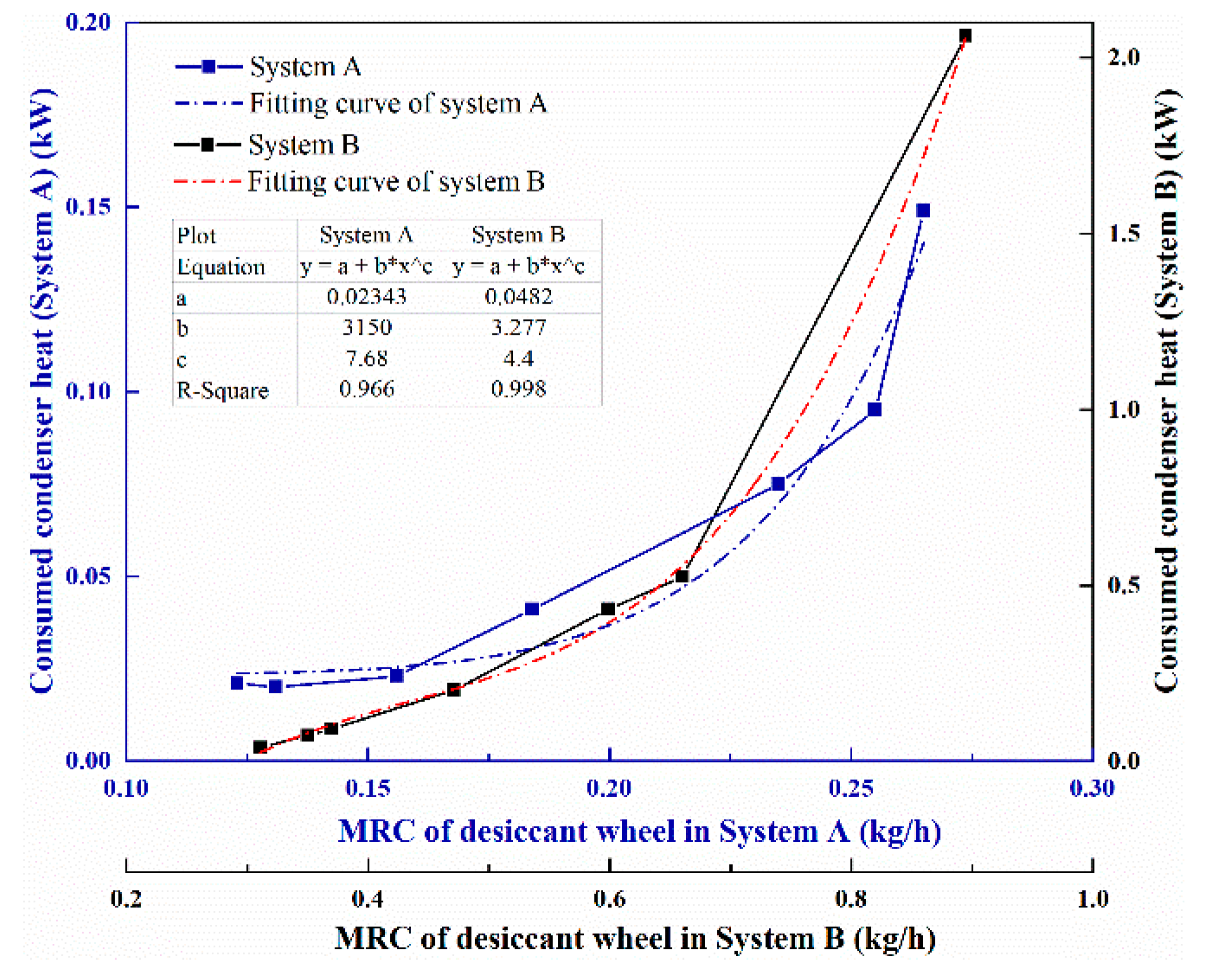 Energies 13 05918 g013