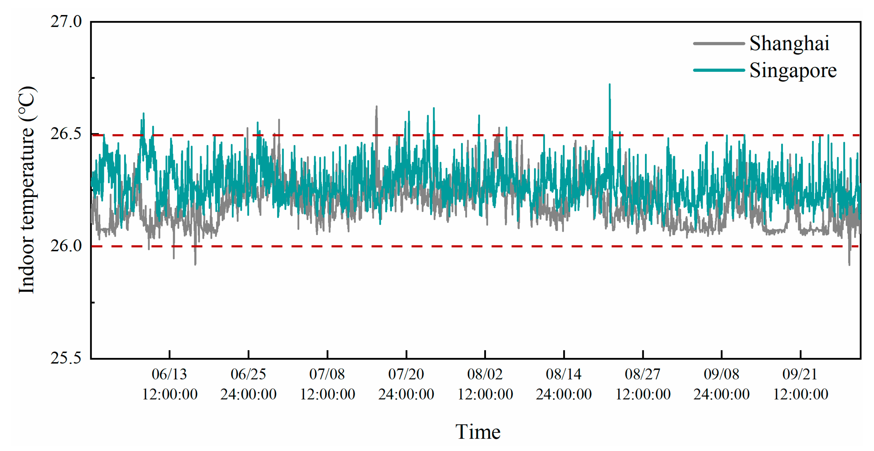 Energies 13 05918 g015