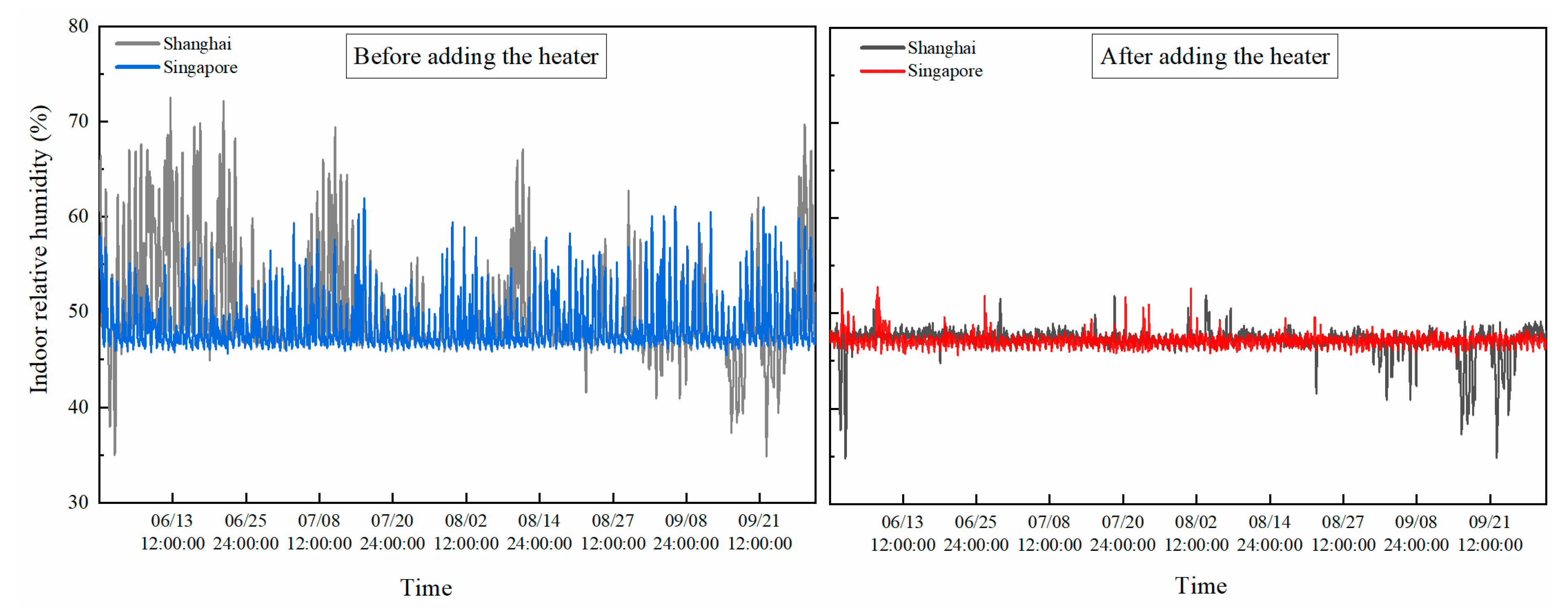 Energies 13 05918 g017