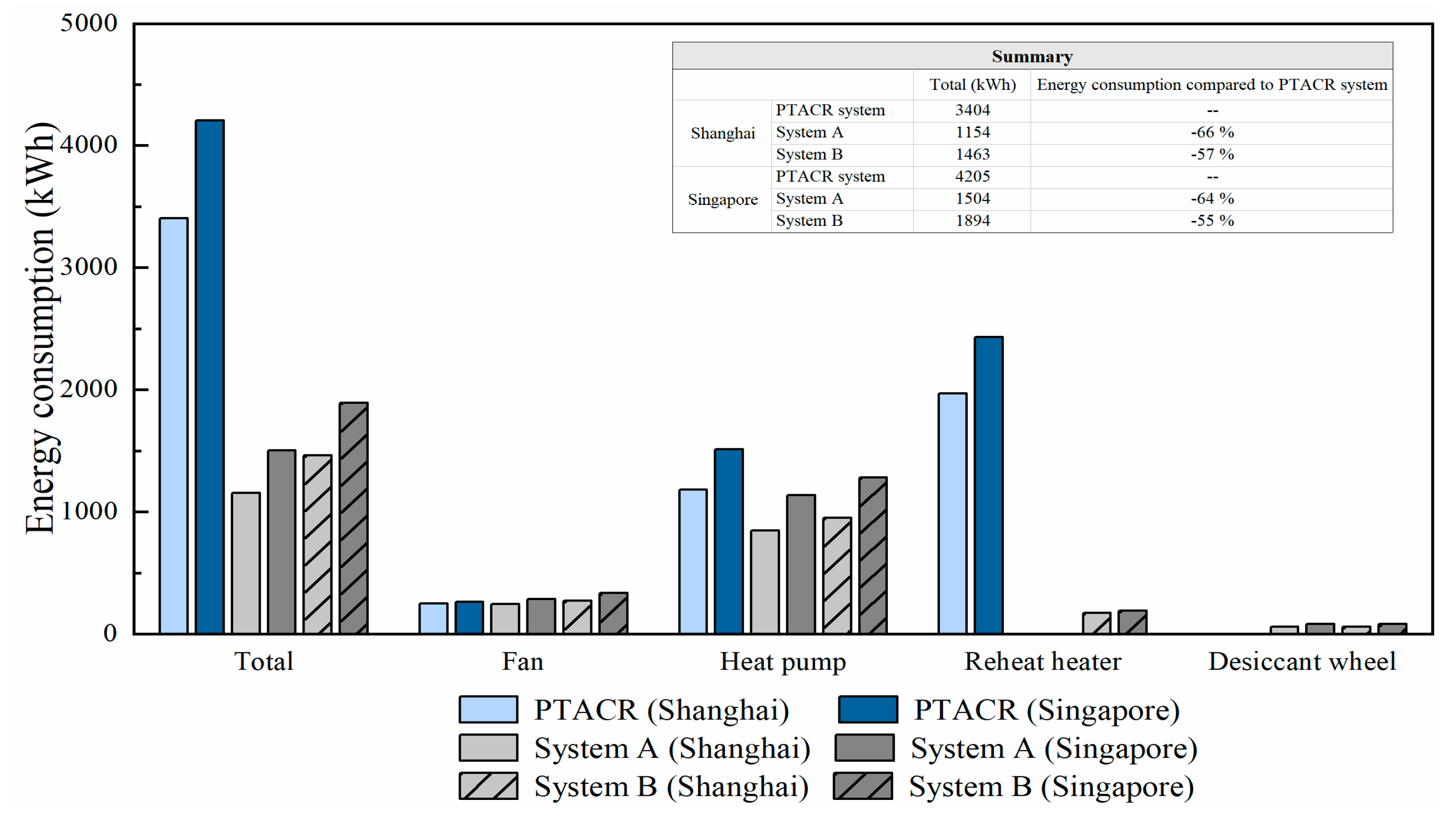Energies 13 05918 g018