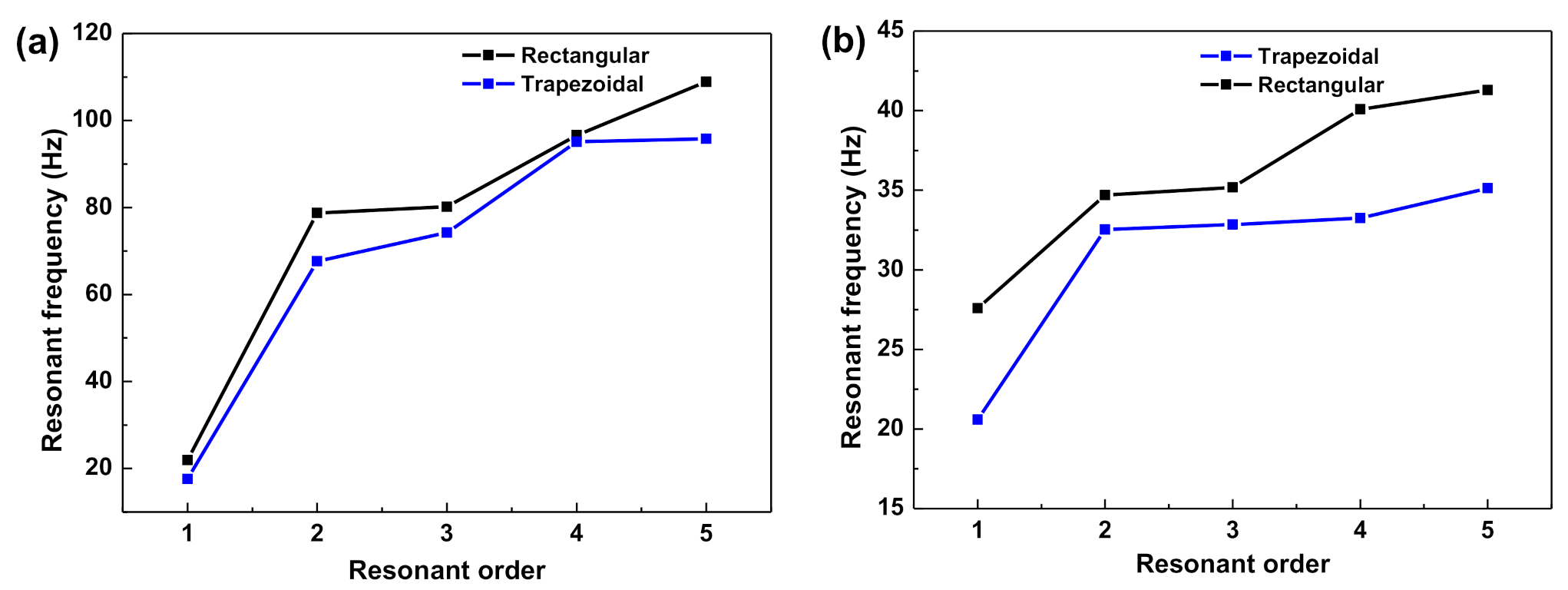 Energies 13 05919 g007