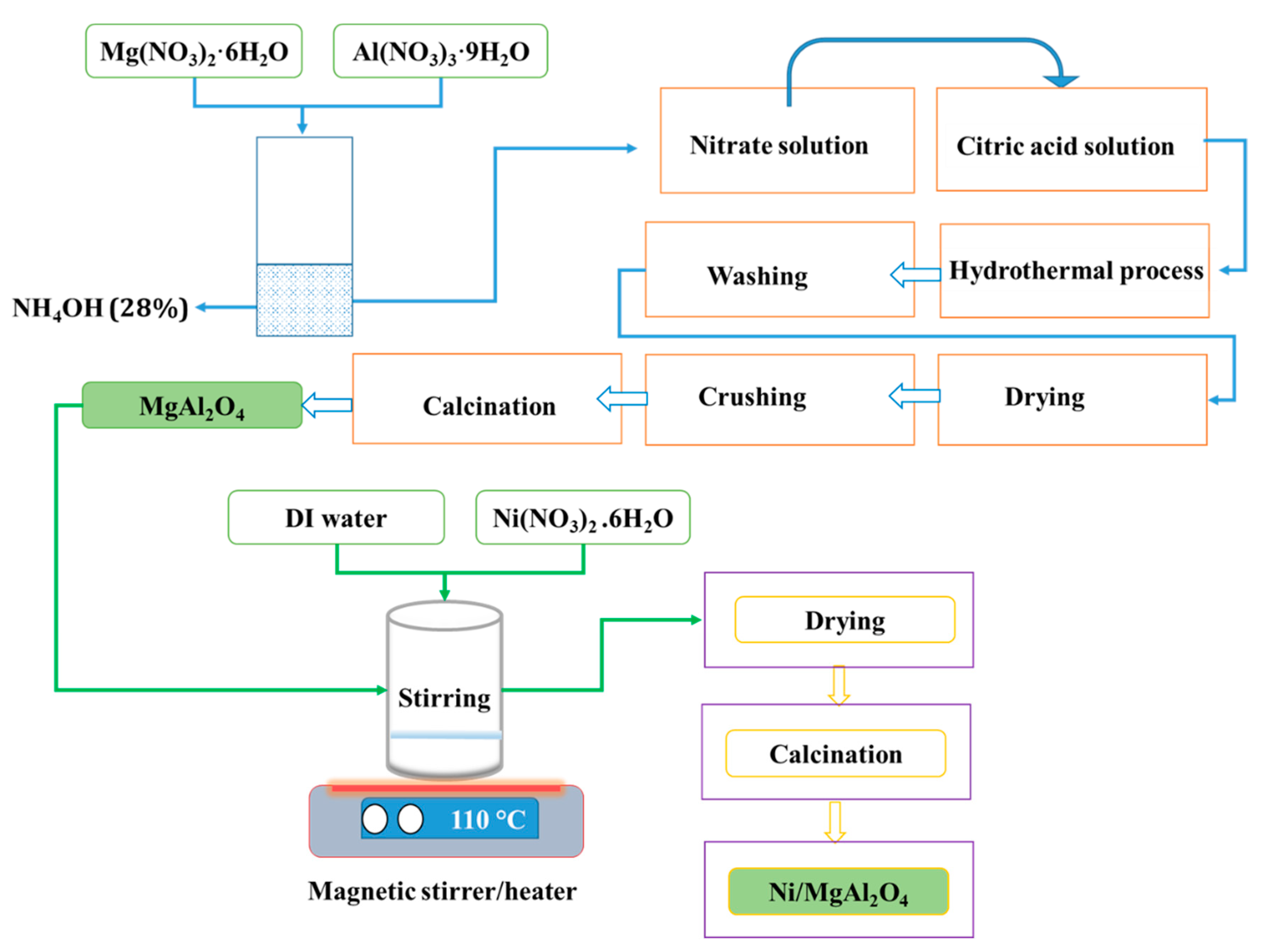 Energies 13 05921 g001