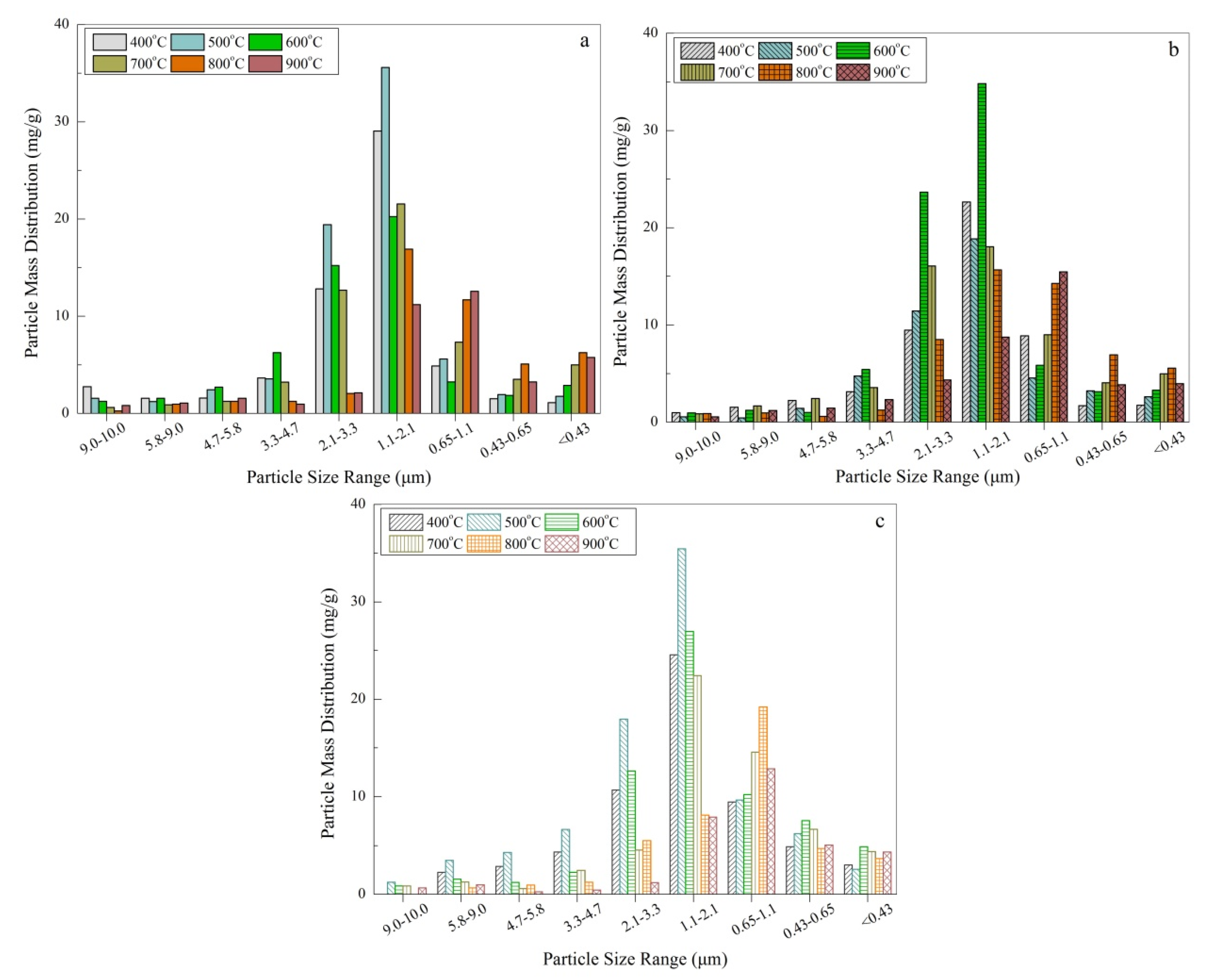 Energies 13 05924 g003