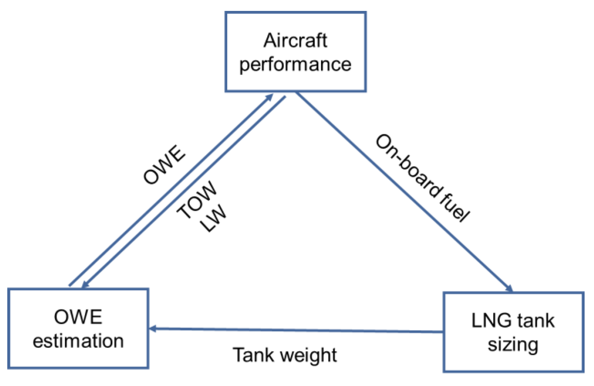 Energies 13 05925 g006