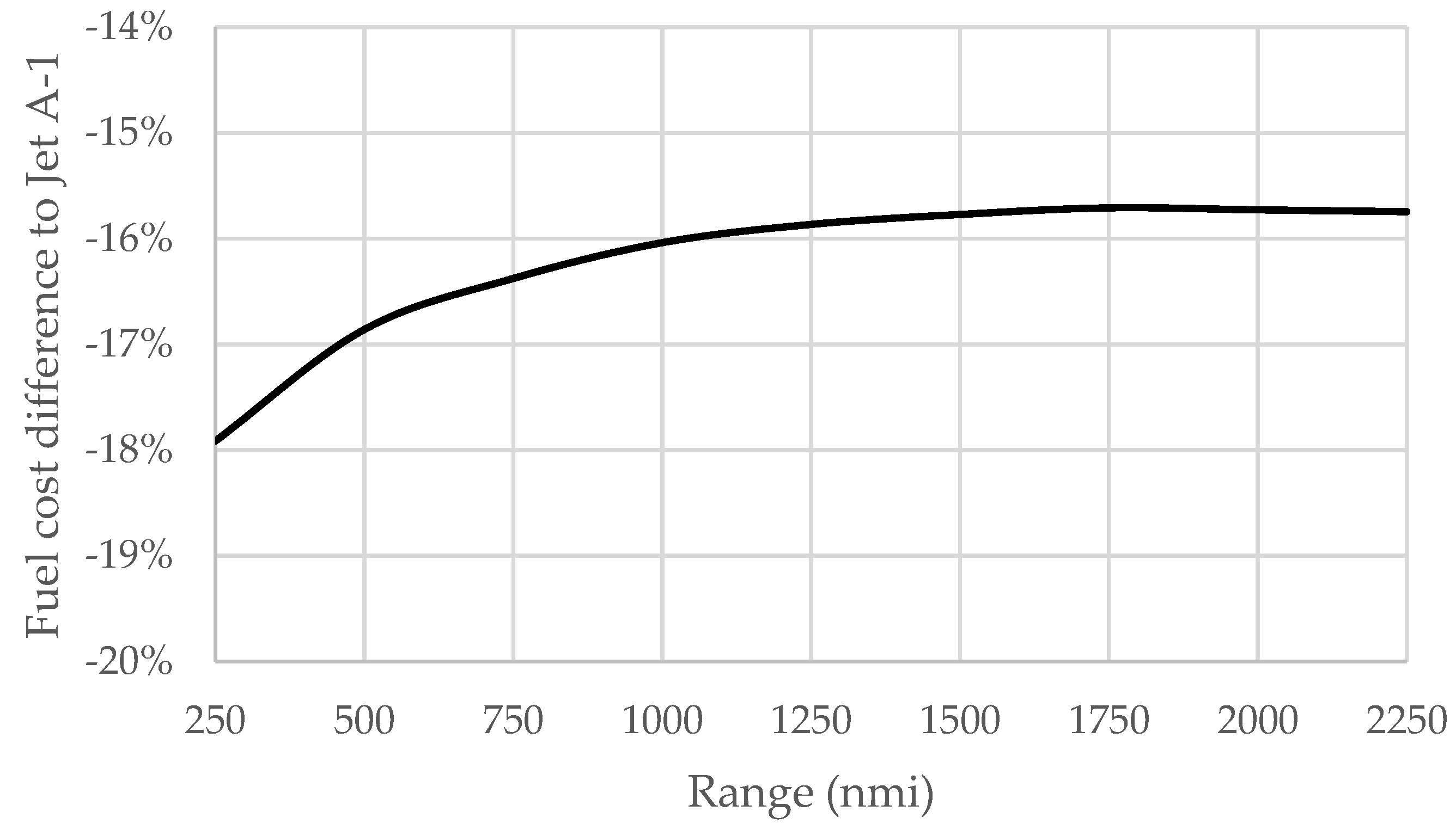 Energies 13 05925 g014